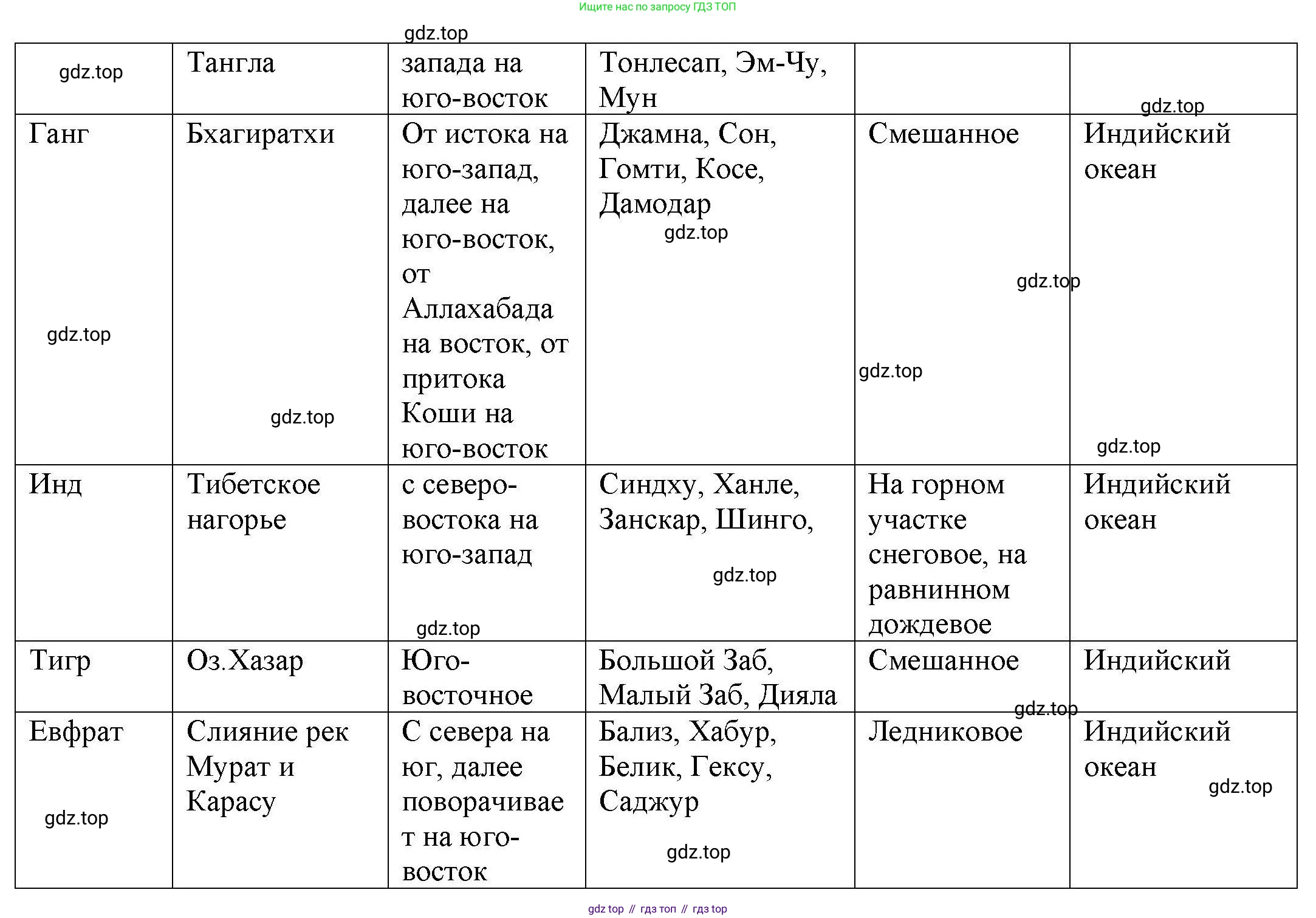 География, 7 класс Мой тренажёр, автор: Николина Вера Викторовна, издательство Просвещение, Москва, 2023, жёлтого цвета, страница 71, номер 14, Решение (продолжение 2)