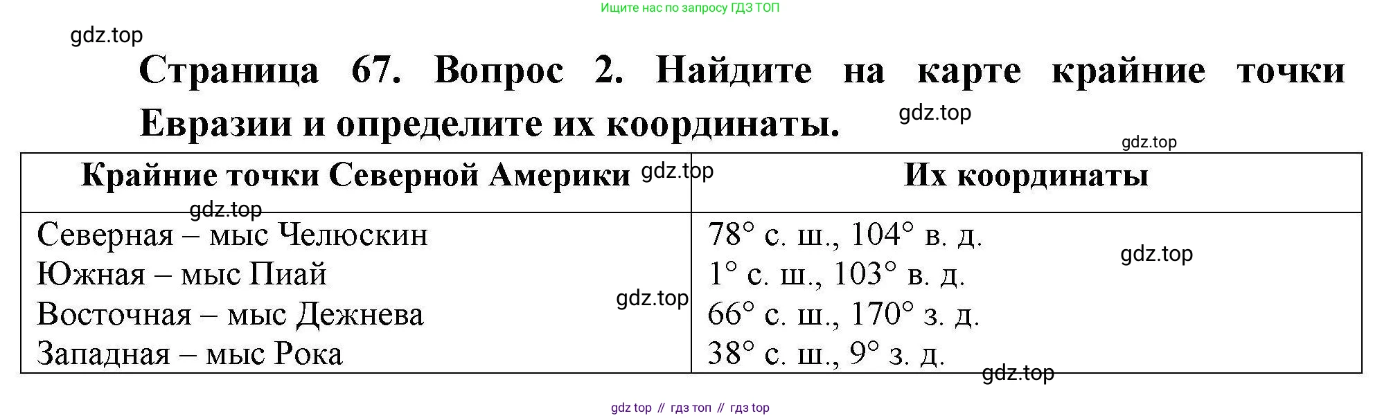 География, 7 класс Мой тренажёр, автор: Николина Вера Викторовна, издательство Просвещение, Москва, 2023, жёлтого цвета, страница 67, номер 2, Решение