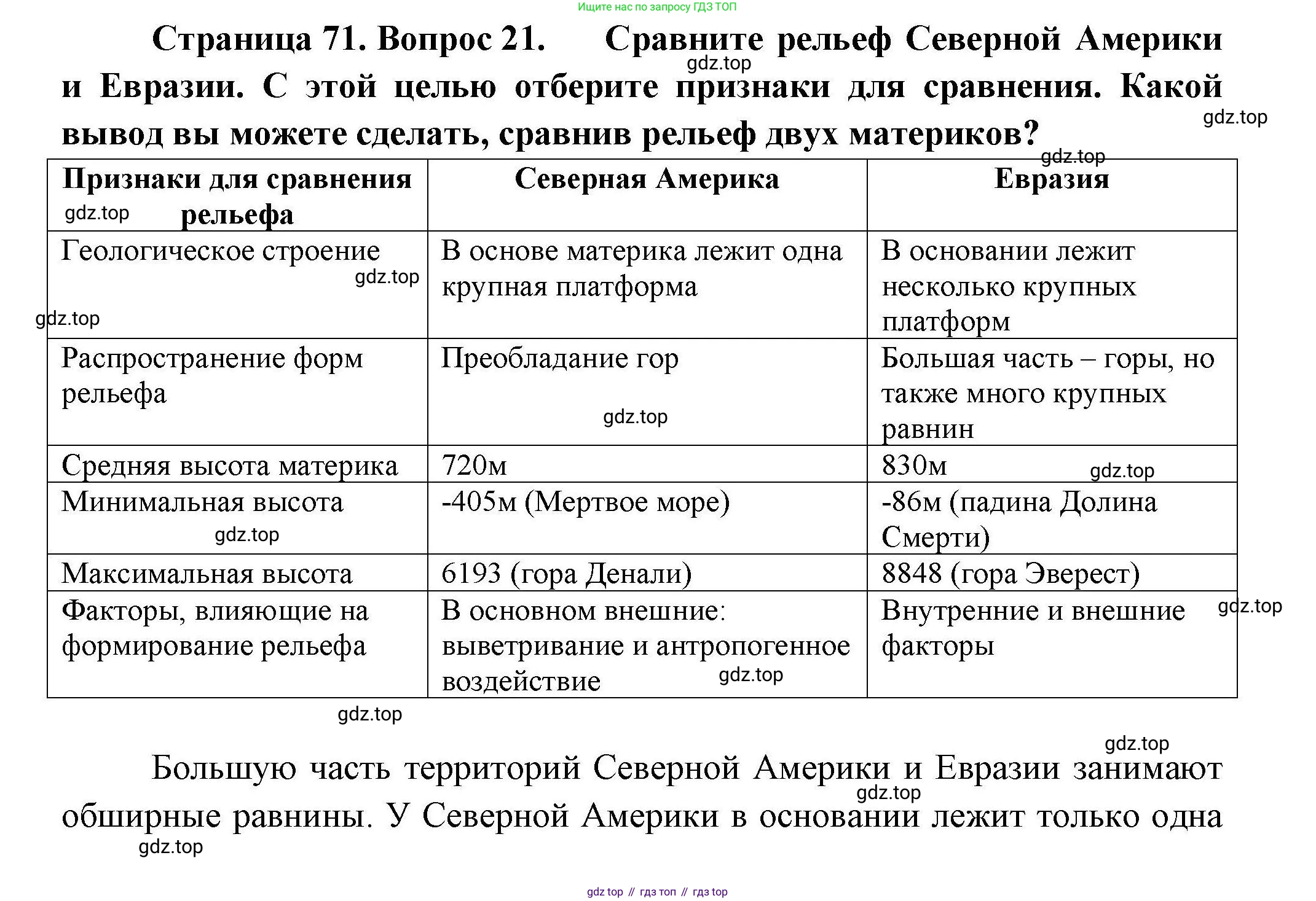 География, 7 класс Мой тренажёр, автор: Николина Вера Викторовна, издательство Просвещение, Москва, 2023, жёлтого цвета, страница 71, номер 21, Решение