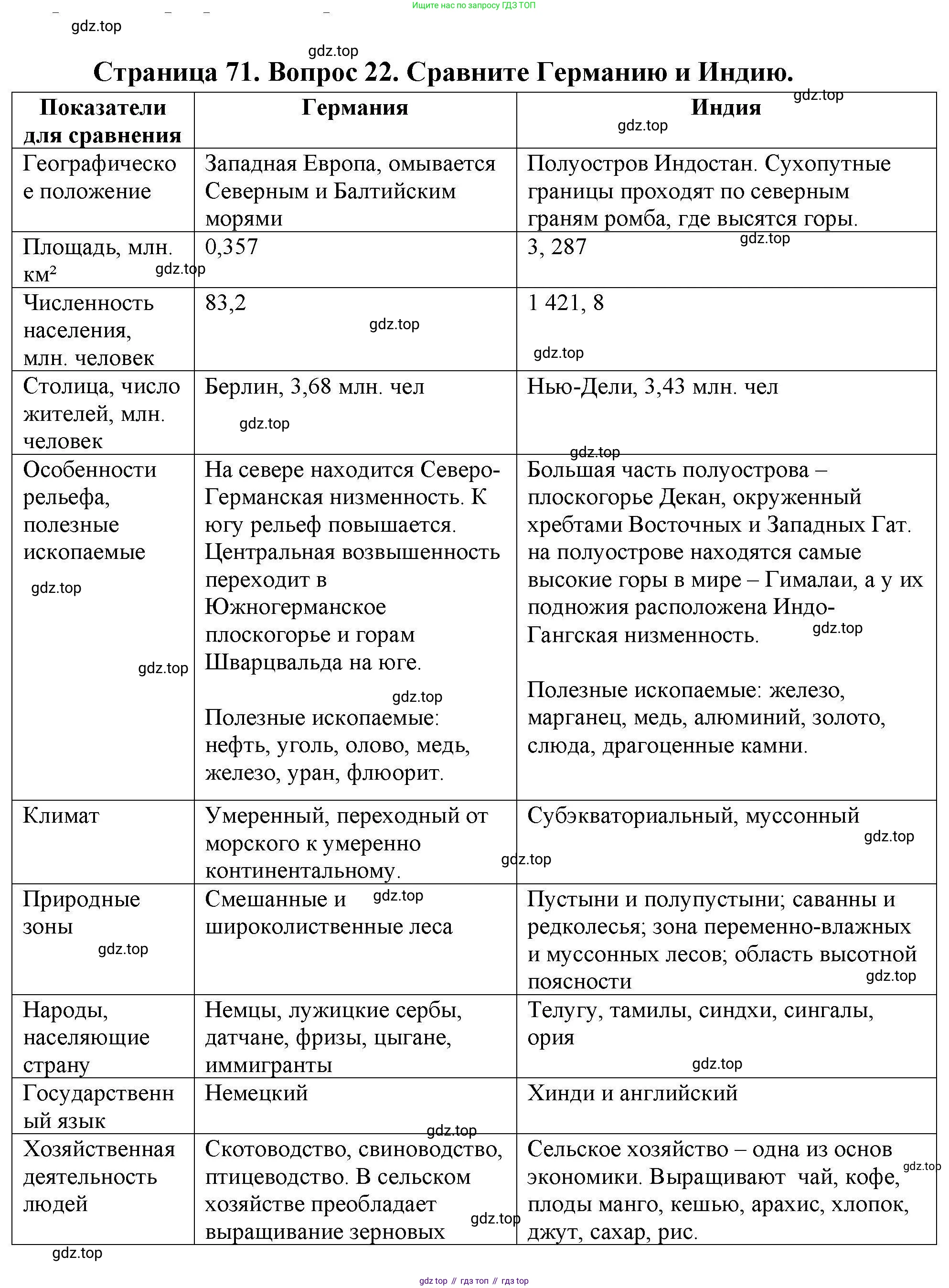 География, 7 класс Мой тренажёр, автор: Николина Вера Викторовна, издательство Просвещение, Москва, 2023, жёлтого цвета, страница 72, номер 22, Решение
