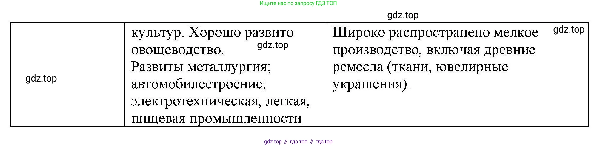 География, 7 класс Мой тренажёр, автор: Николина Вера Викторовна, издательство Просвещение, Москва, 2023, жёлтого цвета, страница 72, номер 22, Решение (продолжение 2)