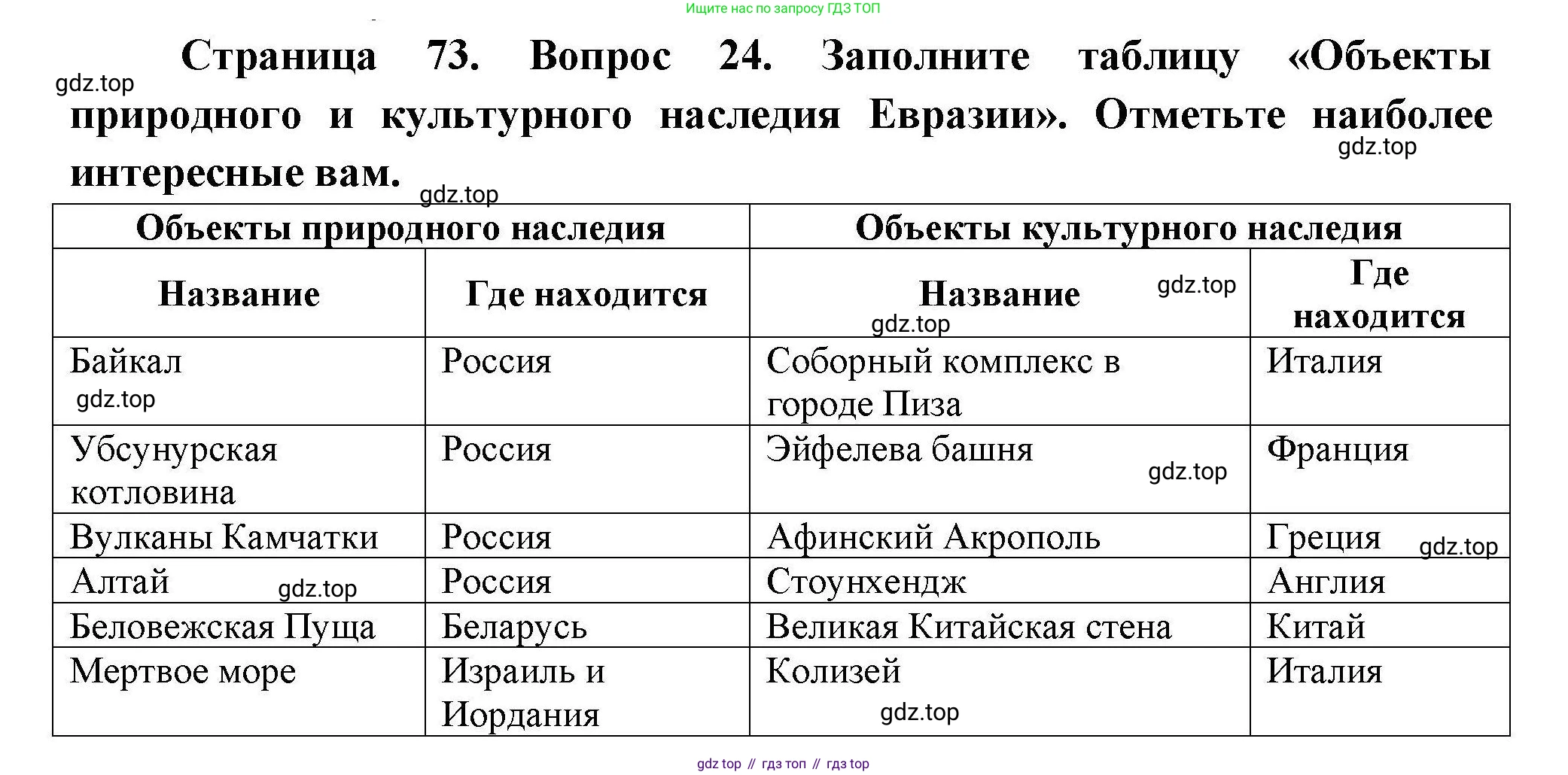 География, 7 класс Мой тренажёр, автор: Николина Вера Викторовна, издательство Просвещение, Москва, 2023, жёлтого цвета, страница 73, номер 24, Решение
