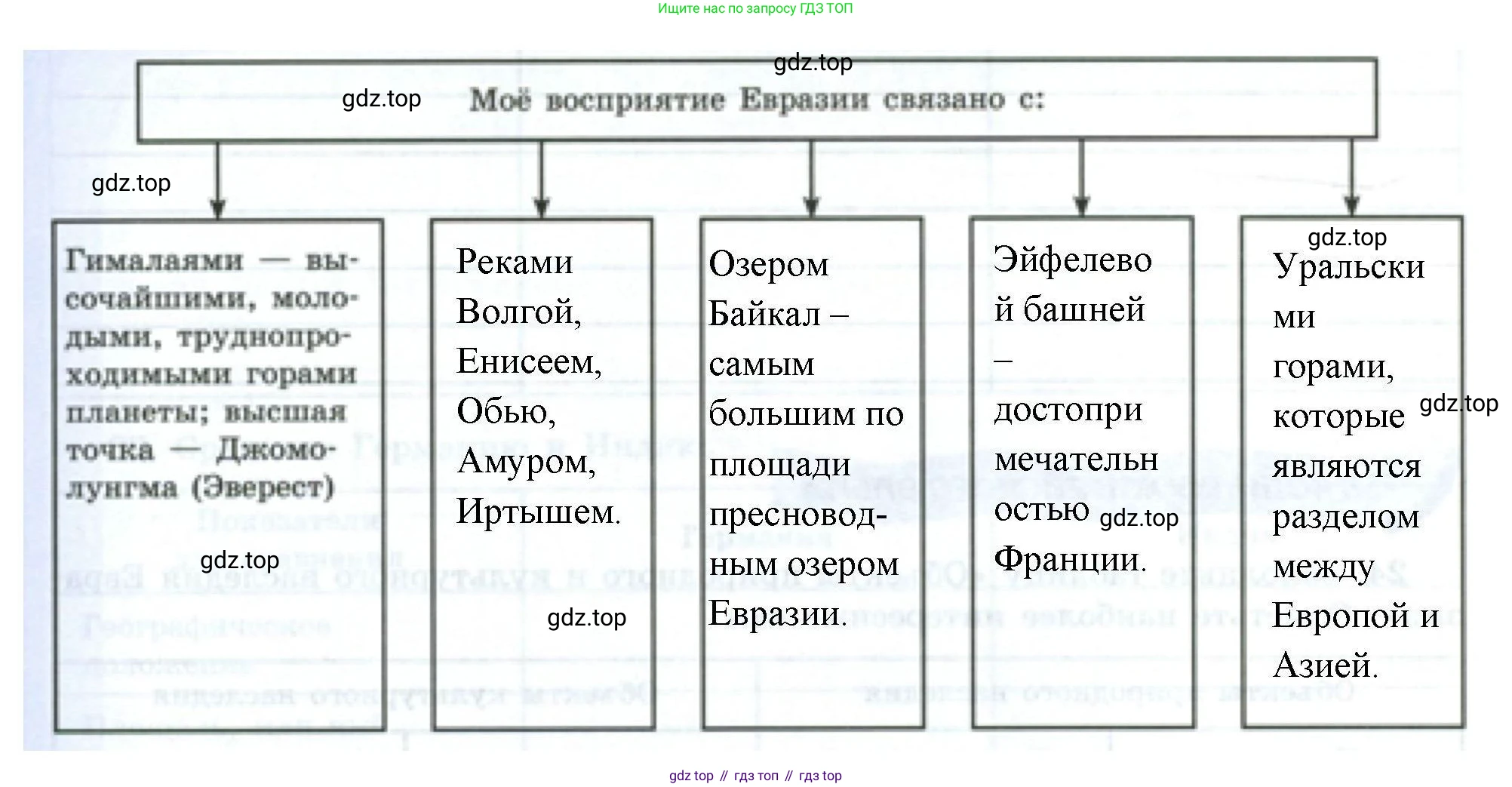 География, 7 класс Мой тренажёр, автор: Николина Вера Викторовна, издательство Просвещение, Москва, 2023, жёлтого цвета, страница 74, номер 25, Решение