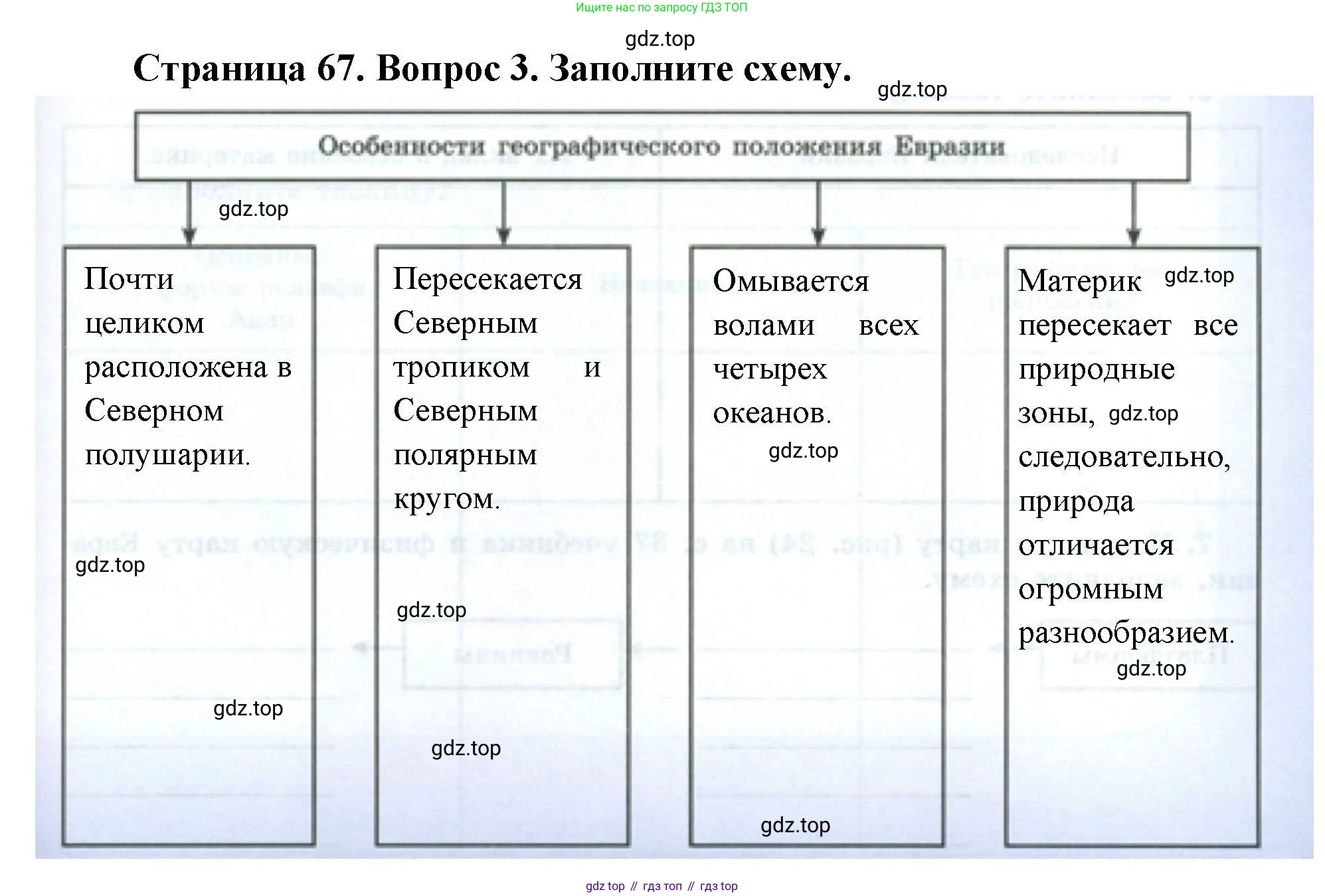 География, 7 класс Мой тренажёр, автор: Николина Вера Викторовна, издательство Просвещение, Москва, 2023, жёлтого цвета, страница 67, номер 3, Решение