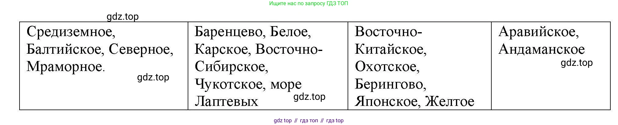 География, 7 класс Мой тренажёр, автор: Николина Вера Викторовна, издательство Просвещение, Москва, 2023, жёлтого цвета, страница 68, номер 4, Решение (продолжение 2)