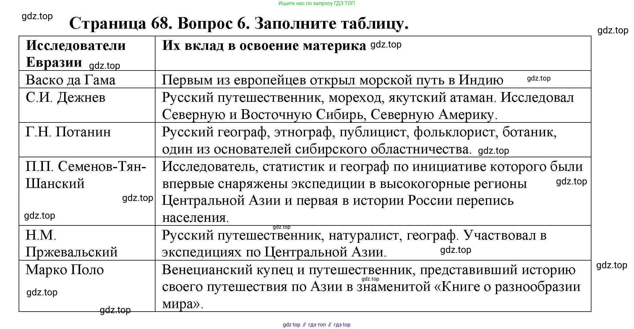 География, 7 класс Мой тренажёр, автор: Николина Вера Викторовна, издательство Просвещение, Москва, 2023, жёлтого цвета, страница 68, номер 6, Решение
