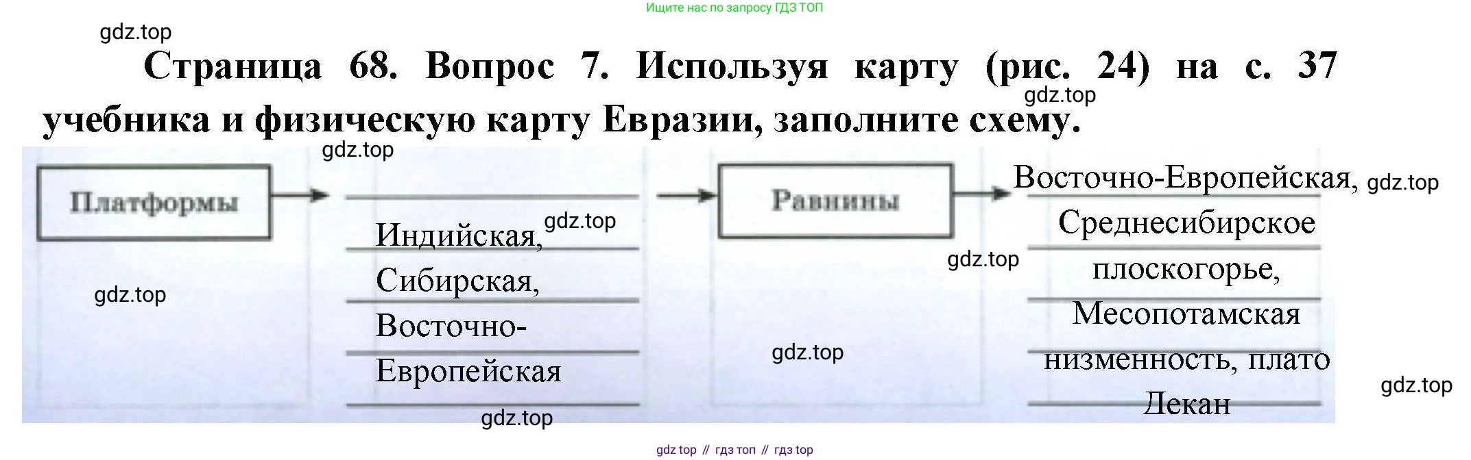 География, 7 класс Мой тренажёр, автор: Николина Вера Викторовна, издательство Просвещение, Москва, 2023, жёлтого цвета, страница 68, номер 7, Решение