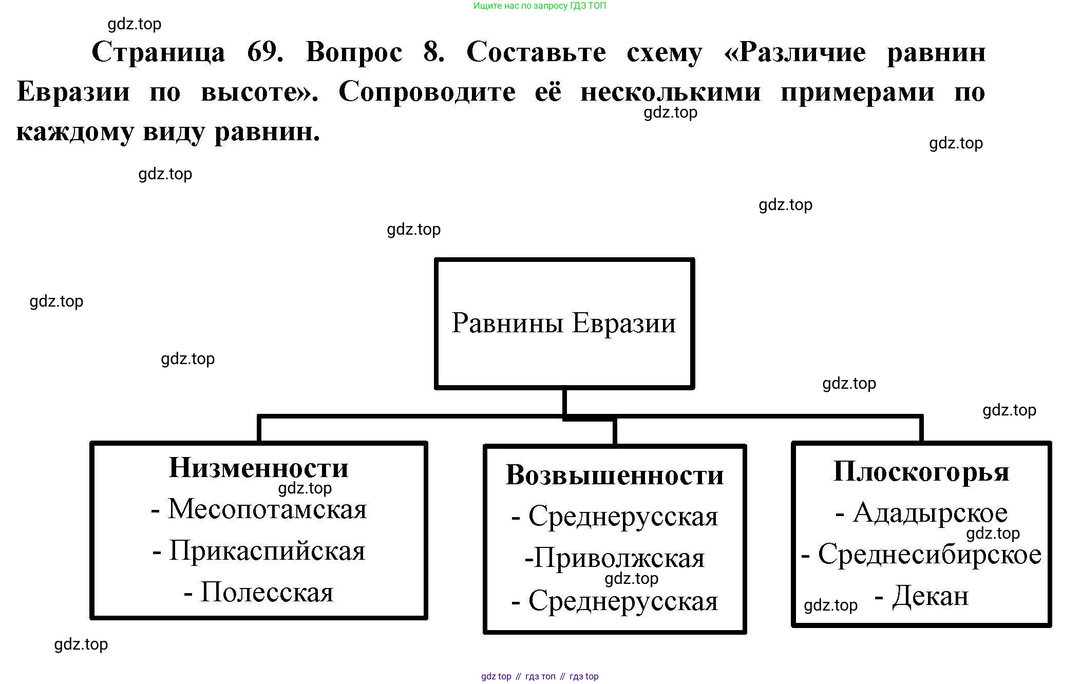 География, 7 класс Мой тренажёр, автор: Николина Вера Викторовна, издательство Просвещение, Москва, 2023, жёлтого цвета, страница 69, номер 8, Решение