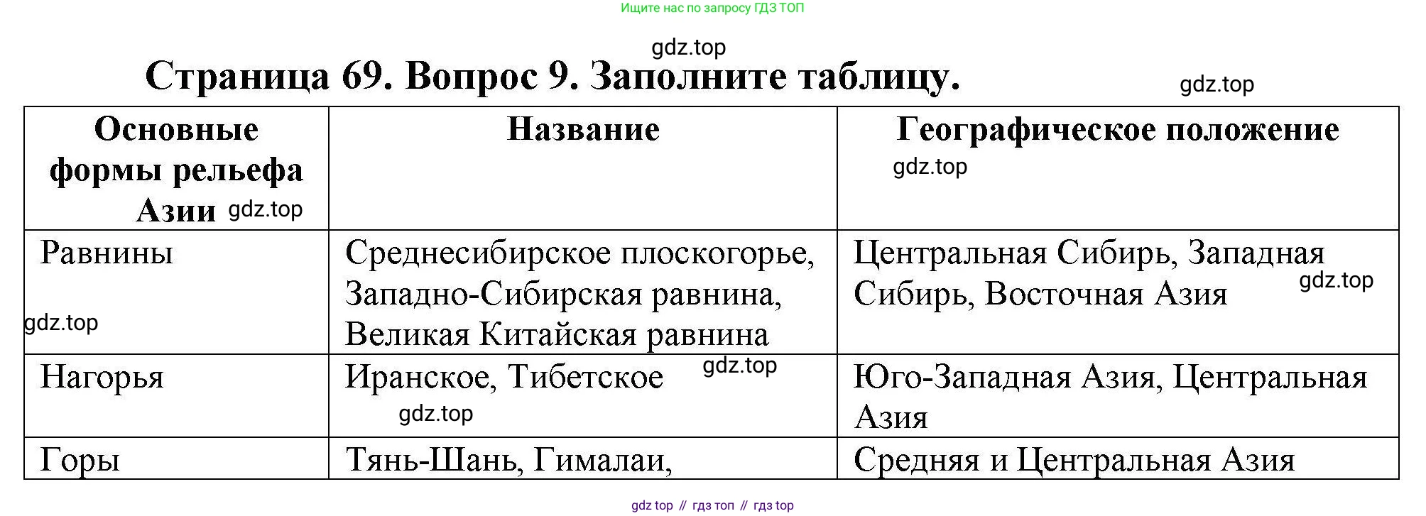 География, 7 класс Мой тренажёр, автор: Николина Вера Викторовна, издательство Просвещение, Москва, 2023, жёлтого цвета, страница 69, номер 9, Решение