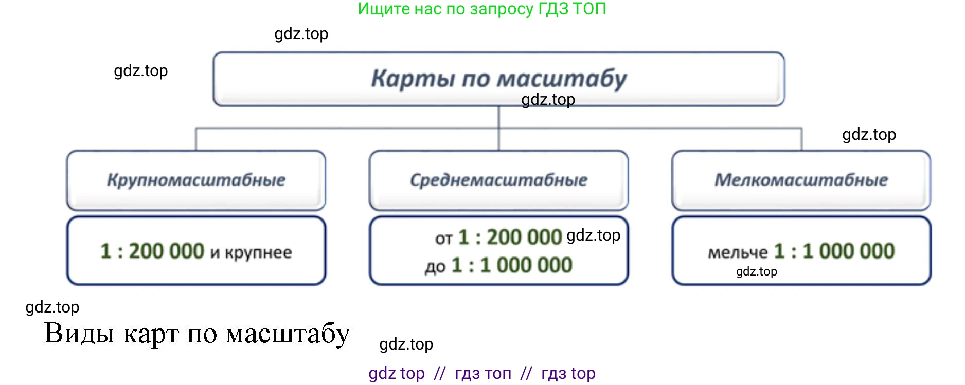География, 7 класс Мой тренажёр, автор: Николина Вера Викторовна, издательство Просвещение, Москва, 2023, жёлтого цвета, страница 6, номер 11, Решение 2 (продолжение 2)