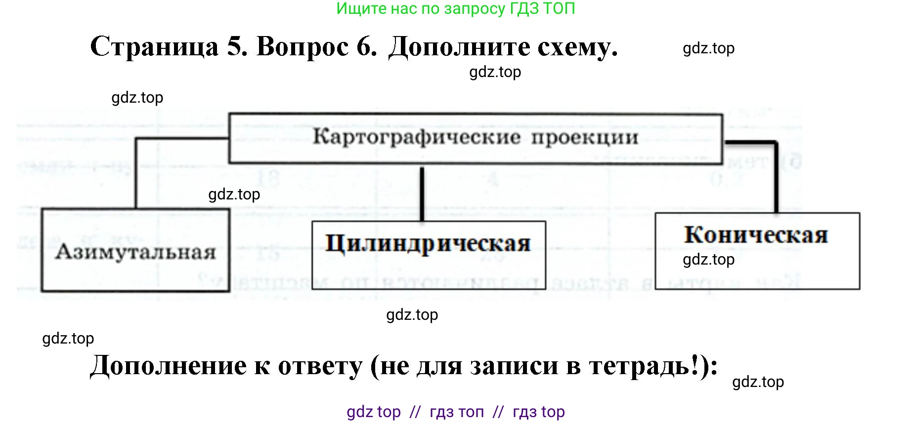 География, 7 класс Мой тренажёр, автор: Николина Вера Викторовна, издательство Просвещение, Москва, 2023, жёлтого цвета, страница 5, номер 6, Решение 2