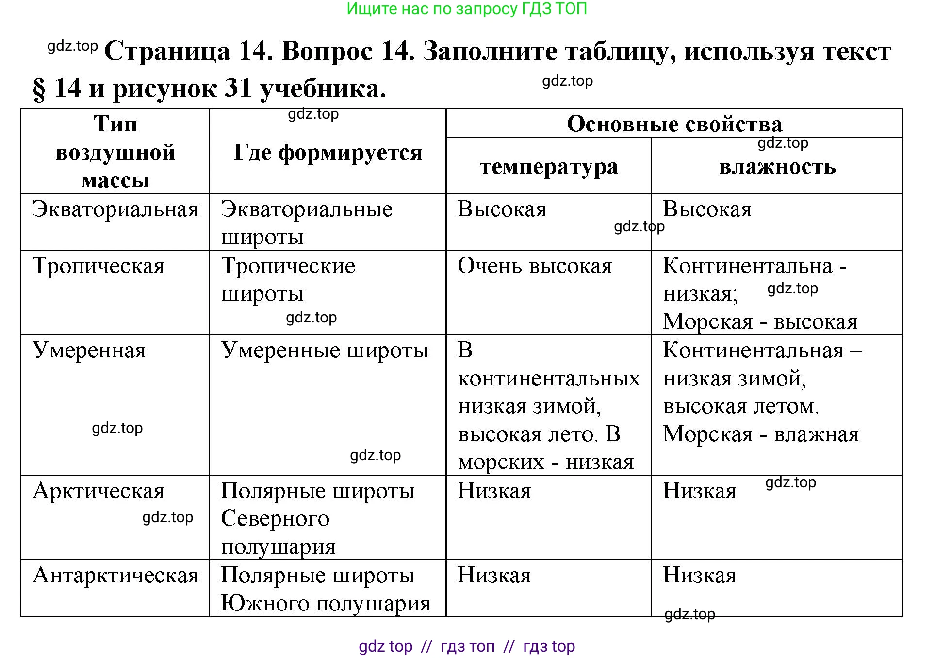 География, 7 класс Мой тренажёр, автор: Николина Вера Викторовна, издательство Просвещение, Москва, 2023, жёлтого цвета, страница 14, номер 14, Решение 2