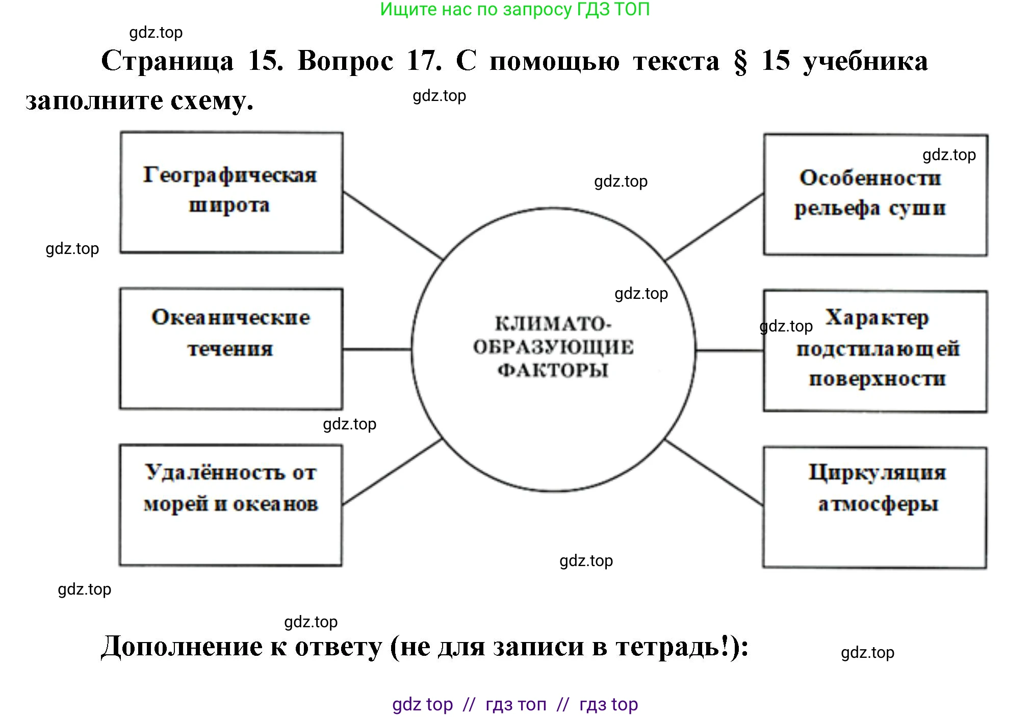 География, 7 класс Мой тренажёр, автор: Николина Вера Викторовна, издательство Просвещение, Москва, 2023, жёлтого цвета, страница 15, номер 17, Решение 2