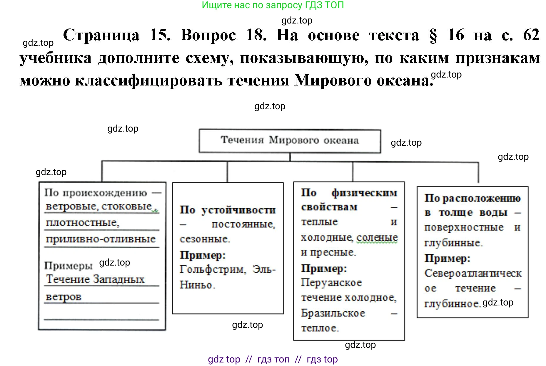 География, 7 класс Мой тренажёр, автор: Николина Вера Викторовна, издательство Просвещение, Москва, 2023, жёлтого цвета, страница 15, номер 18, Решение 2