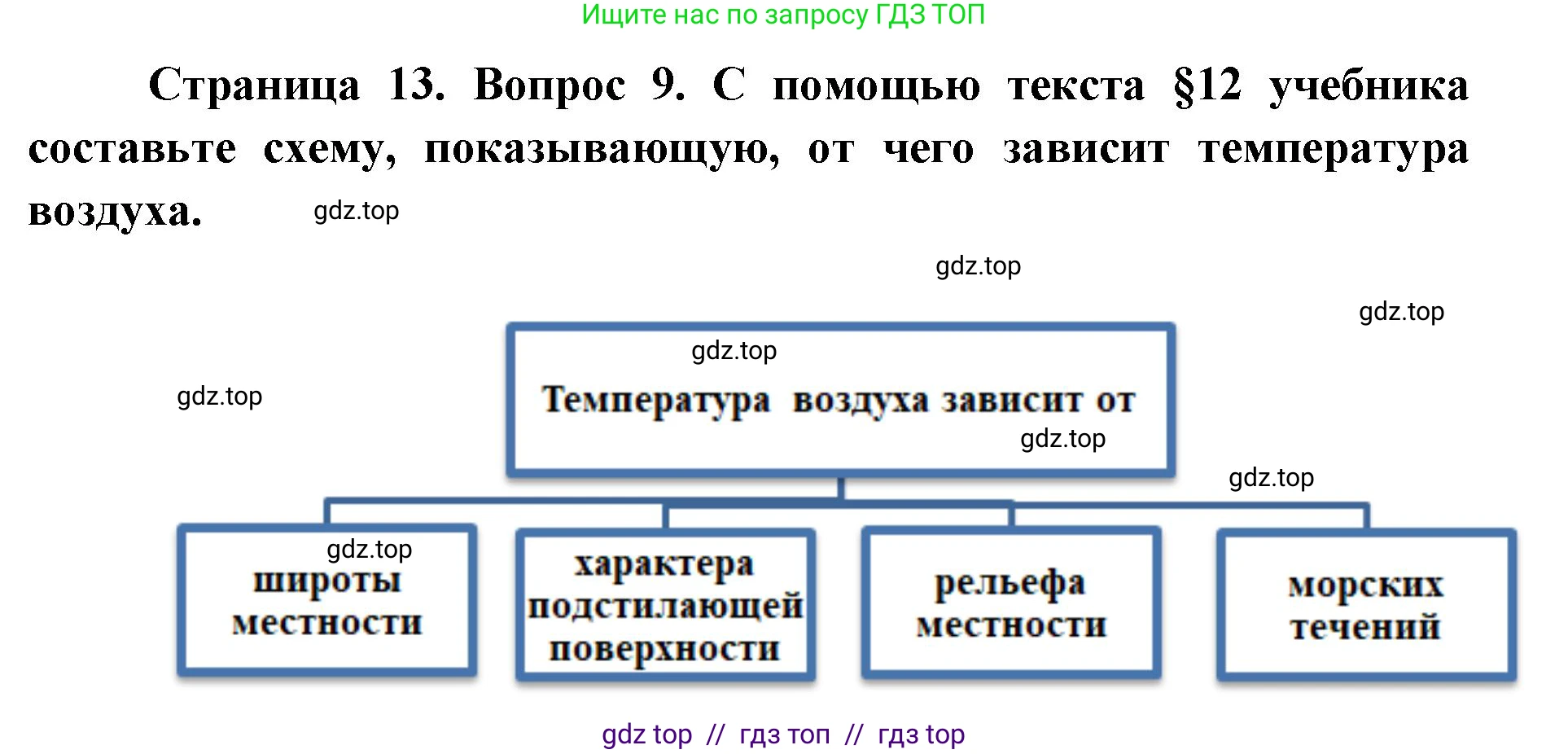 География, 7 класс Мой тренажёр, автор: Николина Вера Викторовна, издательство Просвещение, Москва, 2023, жёлтого цвета, страница 13, номер 9, Решение 2