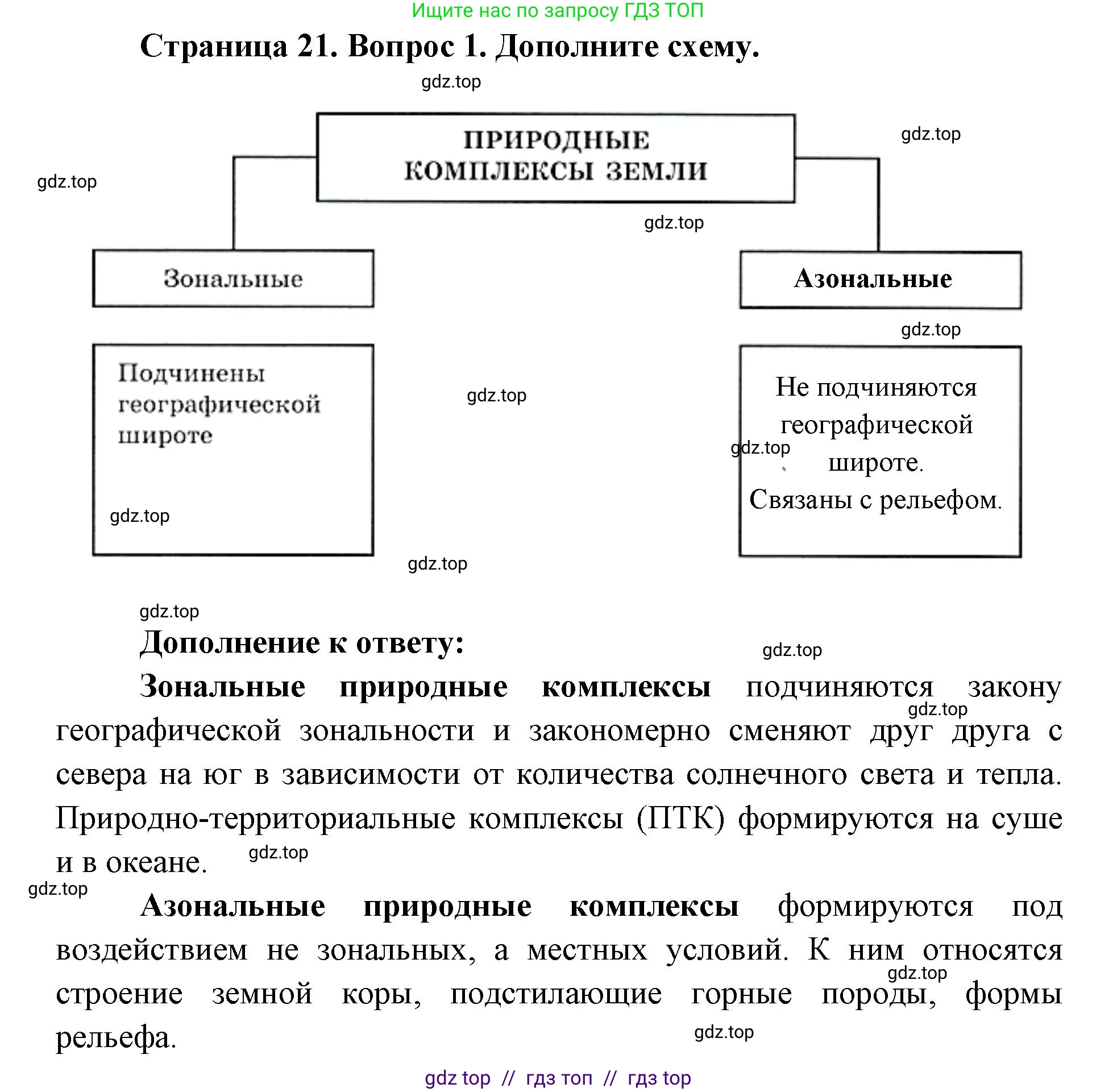 География, 7 класс Мой тренажёр, автор: Николина Вера Викторовна, издательство Просвещение, Москва, 2023, жёлтого цвета, страница 21, номер 1, Решение 2