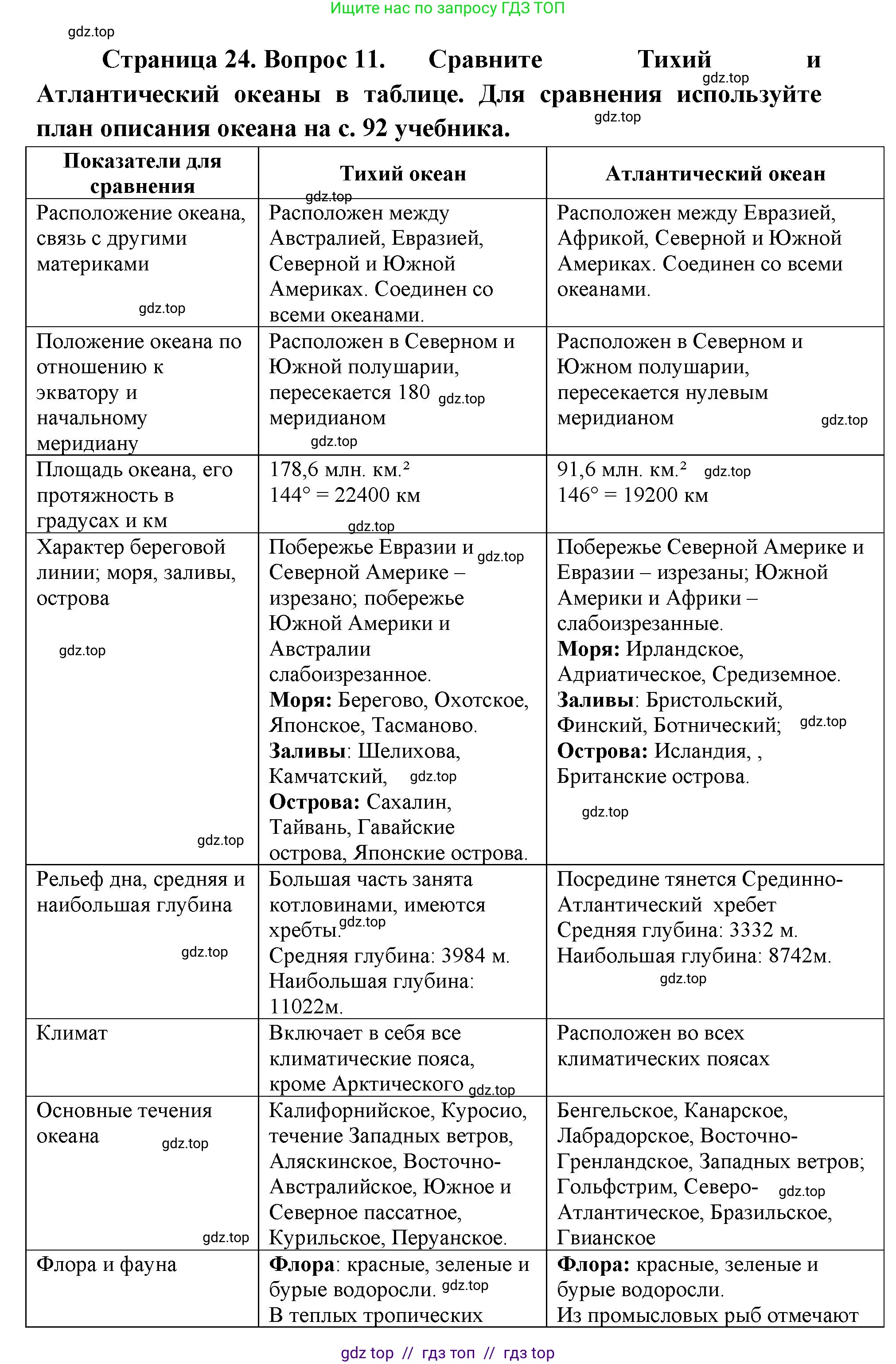 География, 7 класс Мой тренажёр, автор: Николина Вера Викторовна, издательство Просвещение, Москва, 2023, жёлтого цвета, страница 24, номер 11, Решение 2