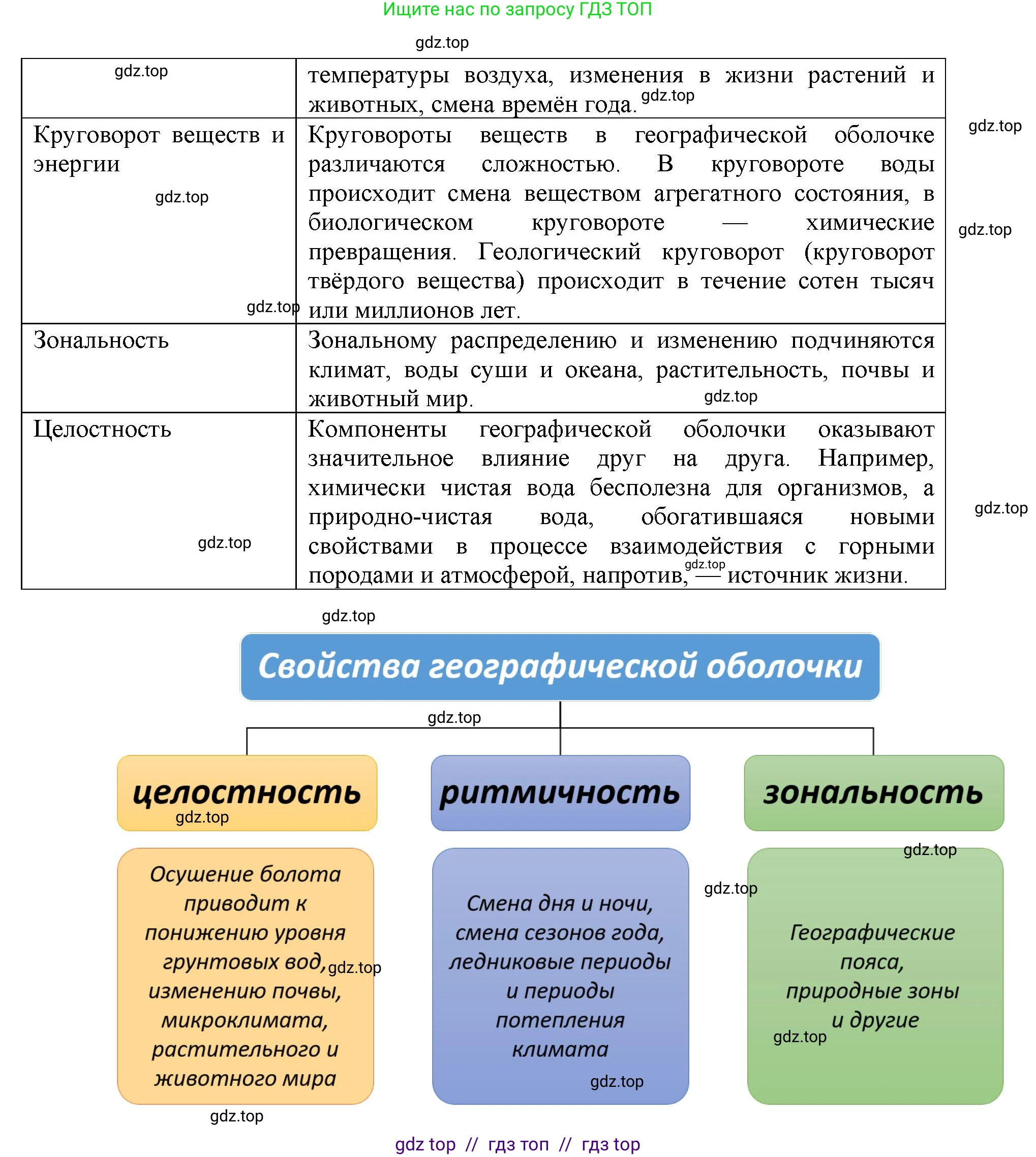 География, 7 класс Мой тренажёр, автор: Николина Вера Викторовна, издательство Просвещение, Москва, 2023, жёлтого цвета, страница 21, номер 2, Решение 2 (продолжение 2)