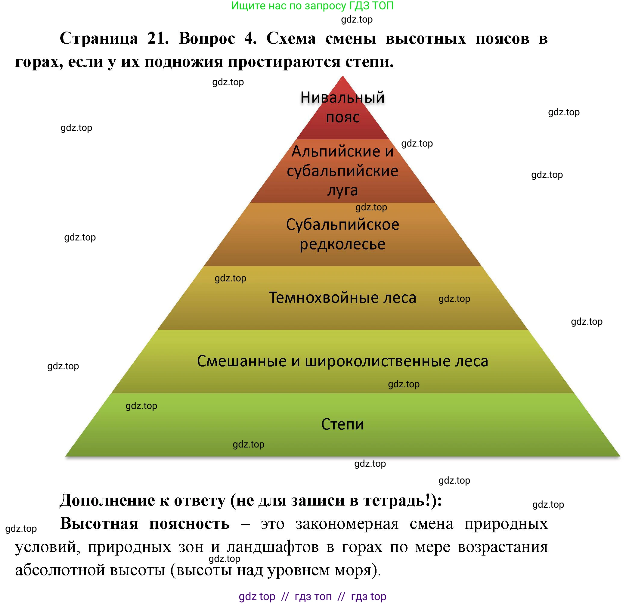 География, 7 класс Мой тренажёр, автор: Николина Вера Викторовна, издательство Просвещение, Москва, 2023, жёлтого цвета, страница 21, номер 4, Решение 2