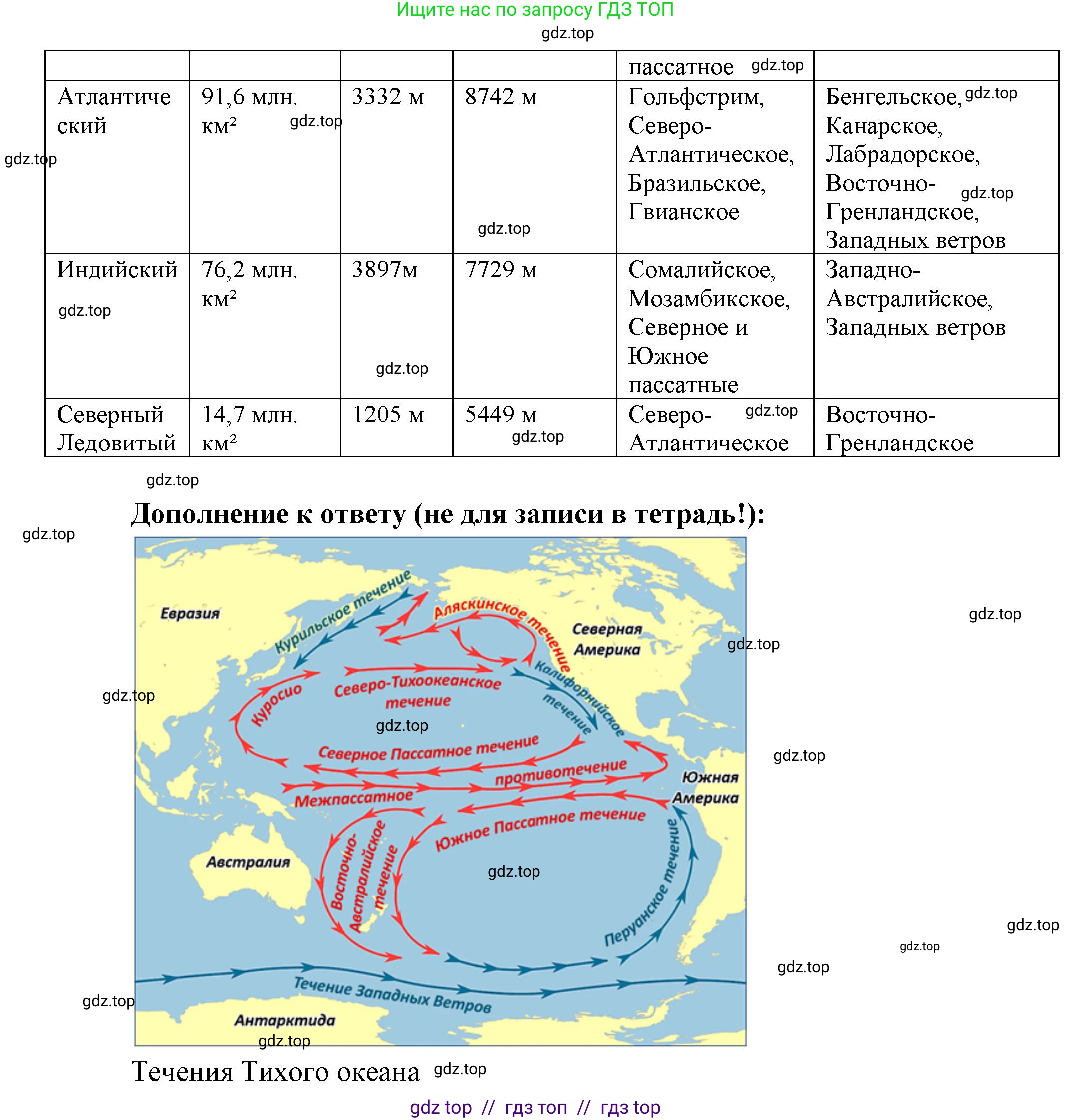 География, 7 класс Мой тренажёр, автор: Николина Вера Викторовна, издательство Просвещение, Москва, 2023, жёлтого цвета, страница 22, номер 5, Решение 2 (продолжение 2)
