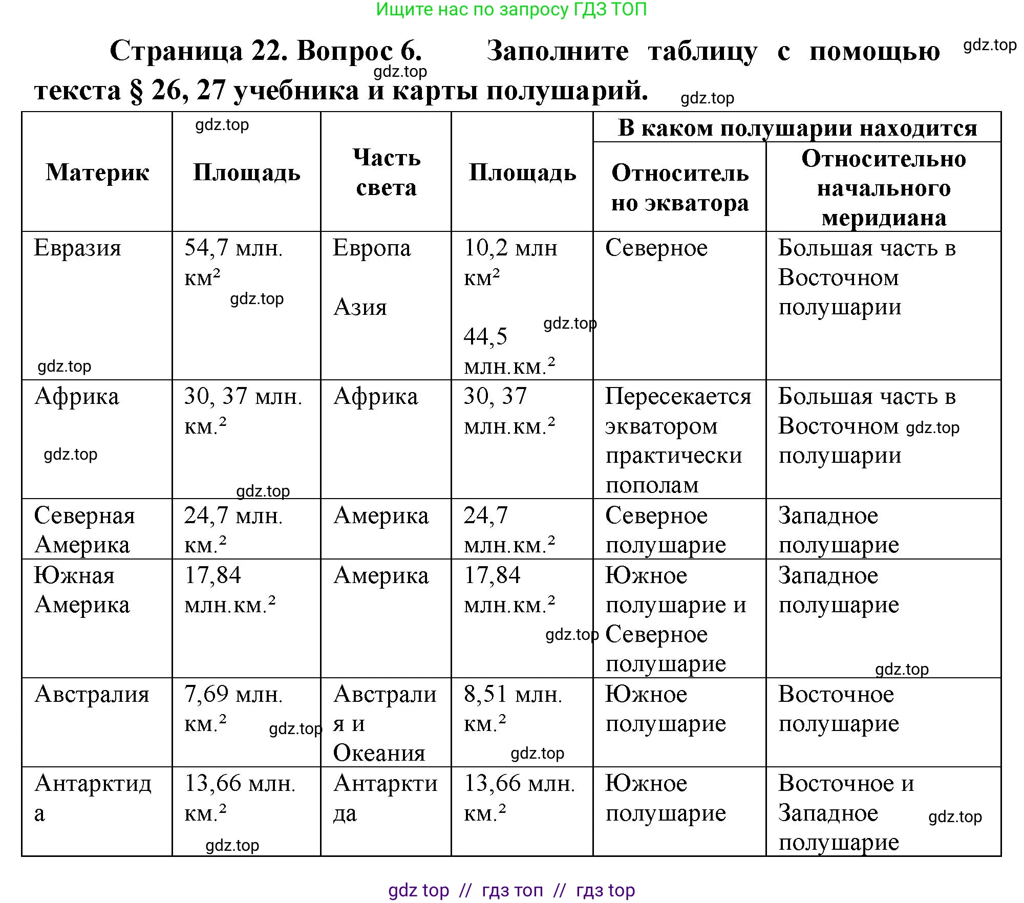 География, 7 класс Мой тренажёр, автор: Николина Вера Викторовна, издательство Просвещение, Москва, 2023, жёлтого цвета, страница 22, номер 6, Решение 2