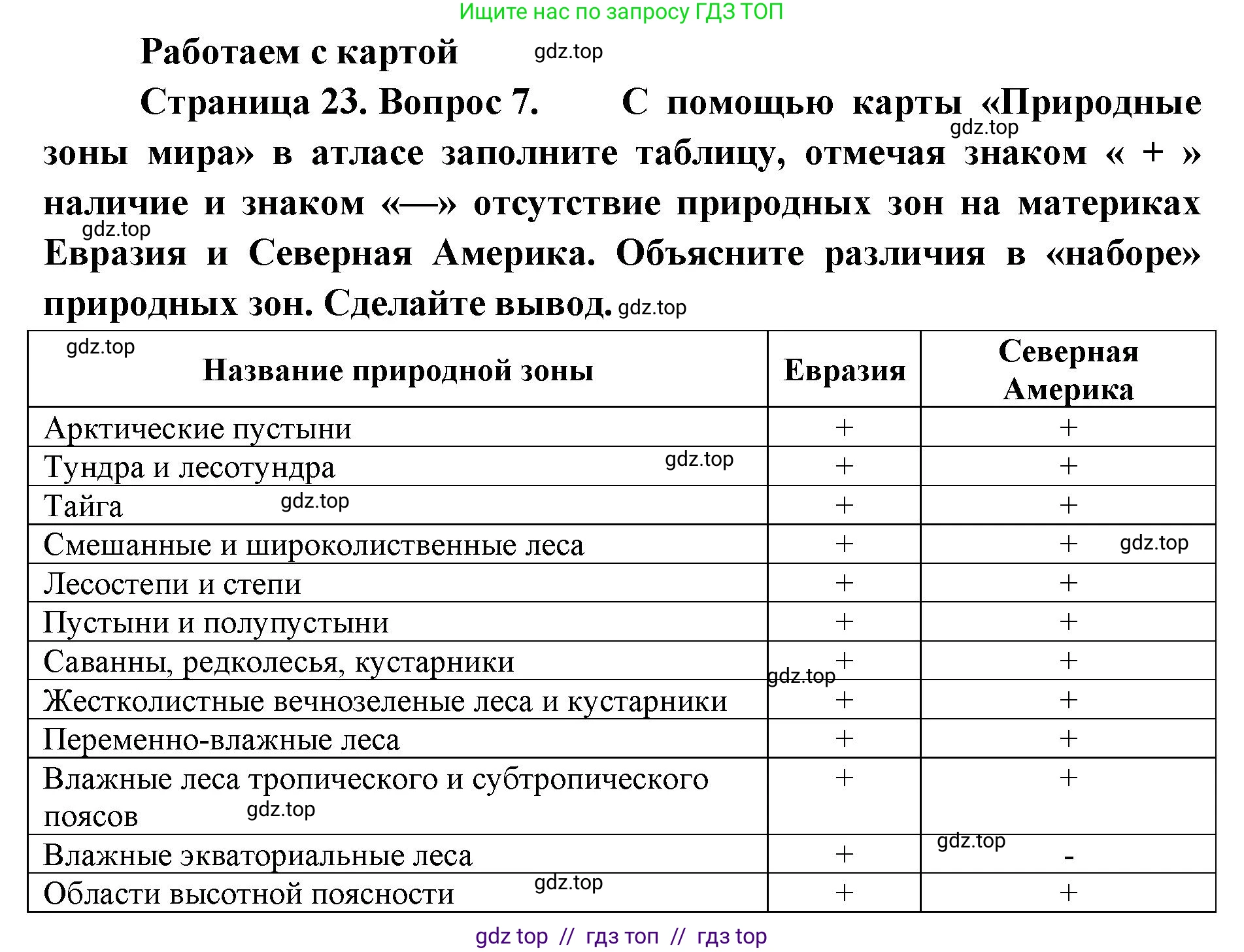 География, 7 класс Мой тренажёр, автор: Николина Вера Викторовна, издательство Просвещение, Москва, 2023, жёлтого цвета, страница 23, номер 7, Решение 2
