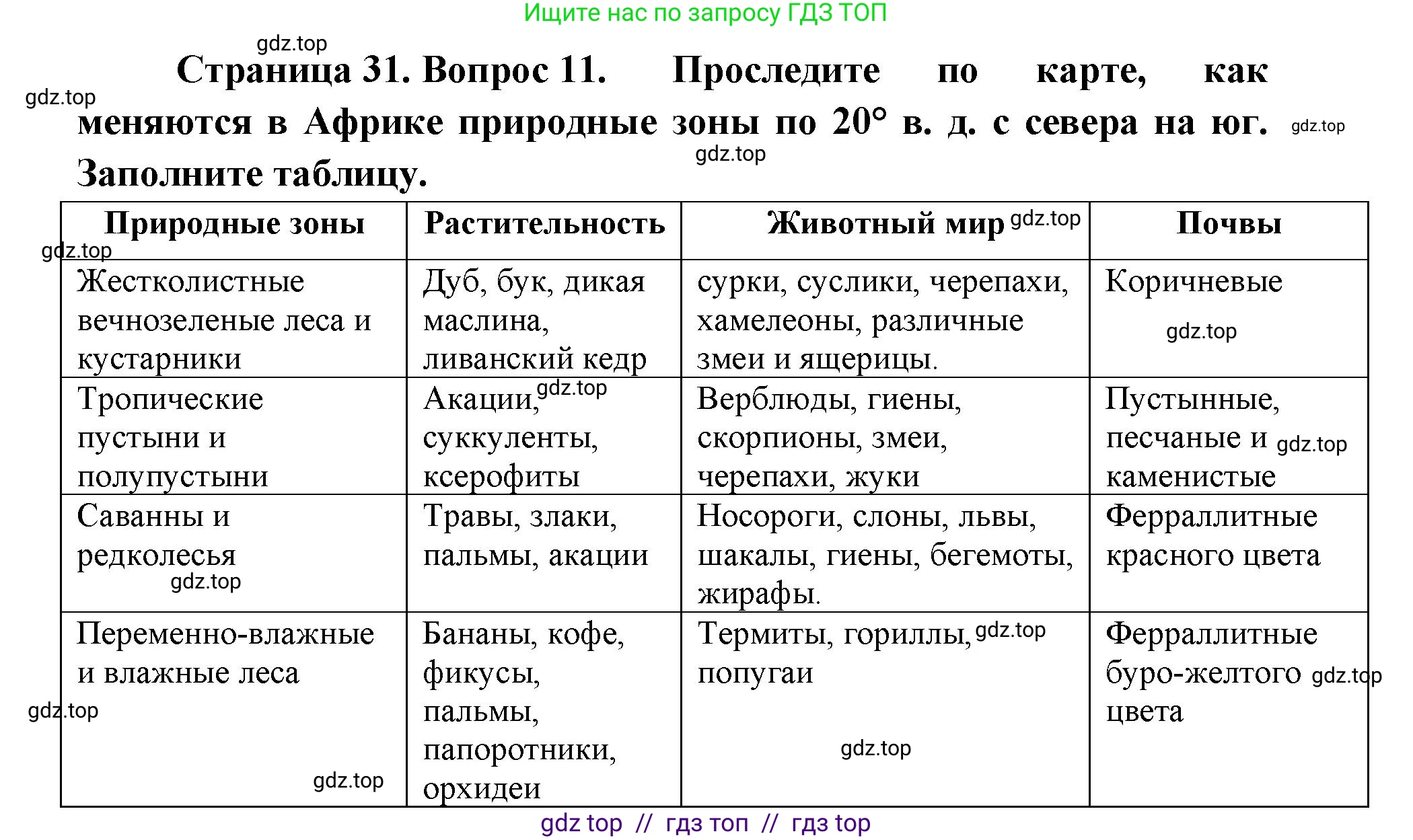 География, 7 класс Мой тренажёр, автор: Николина Вера Викторовна, издательство Просвещение, Москва, 2023, жёлтого цвета, страница 31, номер 11, Решение 2