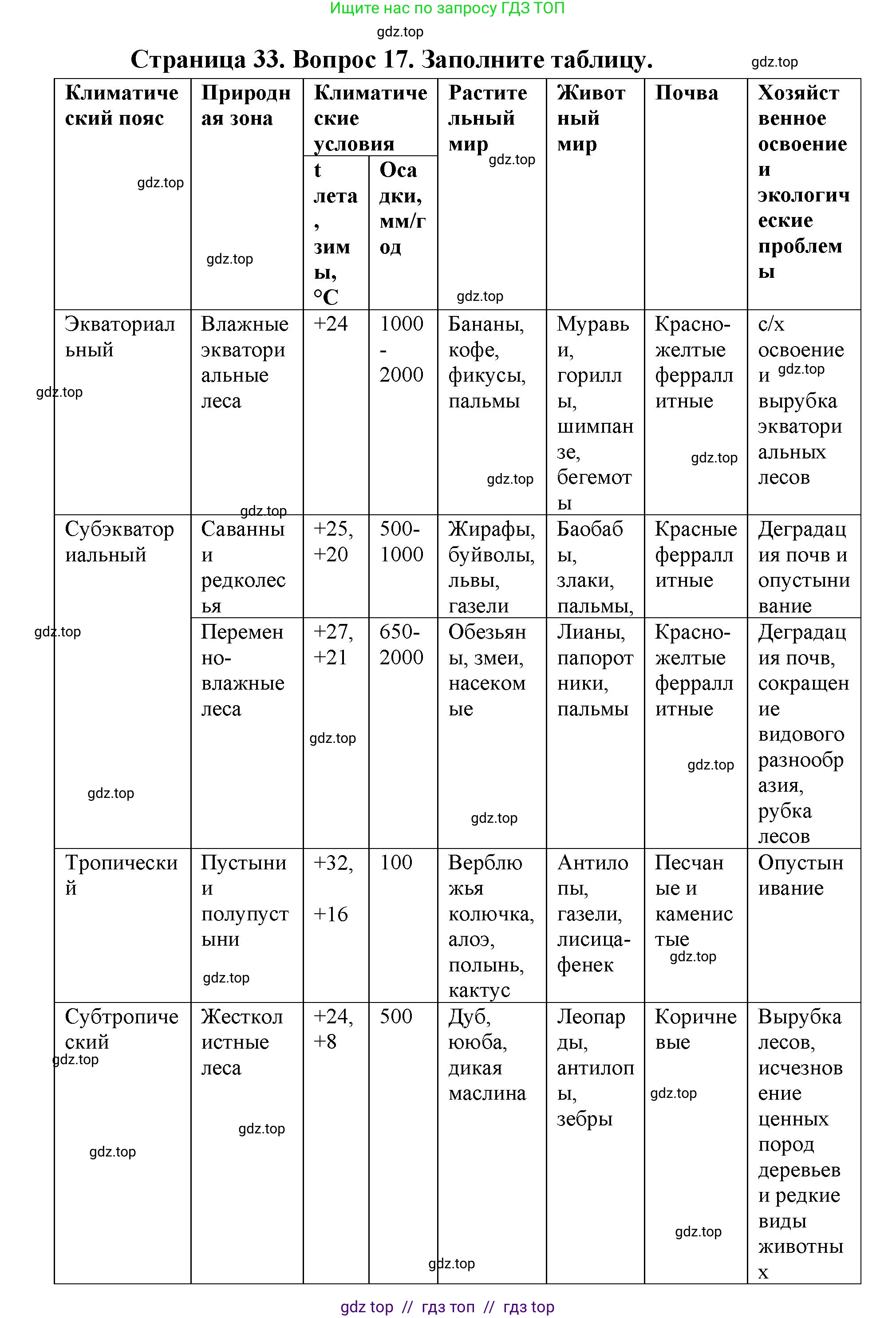 География, 7 класс Мой тренажёр, автор: Николина Вера Викторовна, издательство Просвещение, Москва, 2023, жёлтого цвета, страница 33, номер 17, Решение 2
