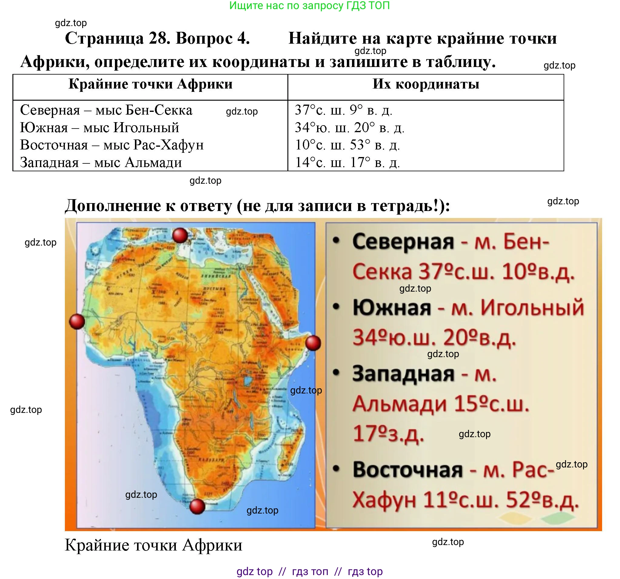 География, 7 класс Мой тренажёр, автор: Николина Вера Викторовна, издательство Просвещение, Москва, 2023, жёлтого цвета, страница 28, номер 4, Решение 2