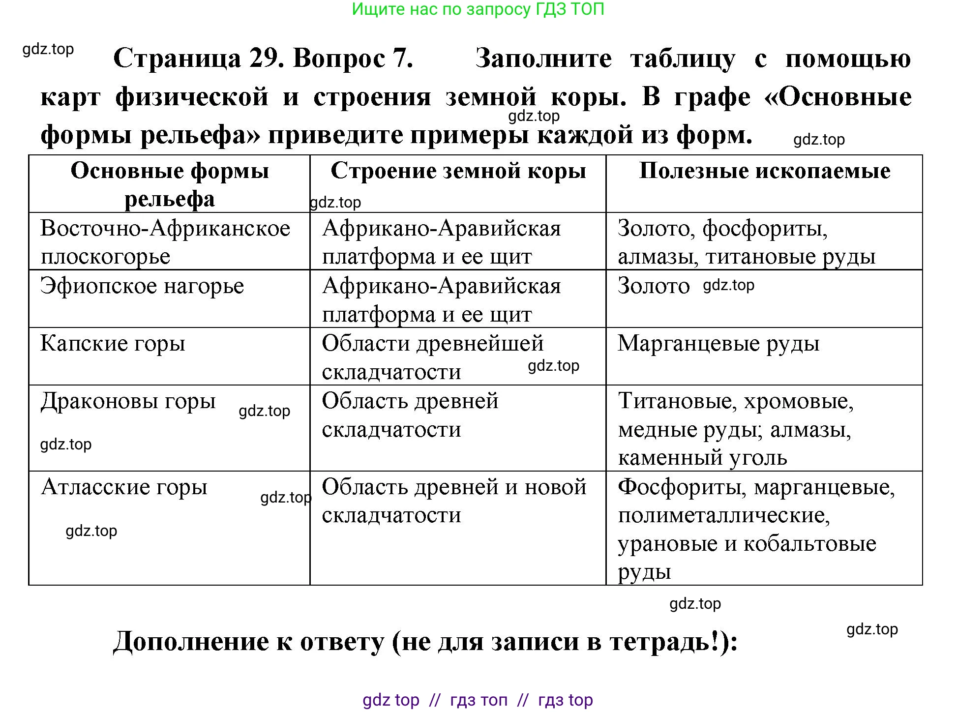 География, 7 класс Мой тренажёр, автор: Николина Вера Викторовна, издательство Просвещение, Москва, 2023, жёлтого цвета, страница 29, номер 7, Решение 2