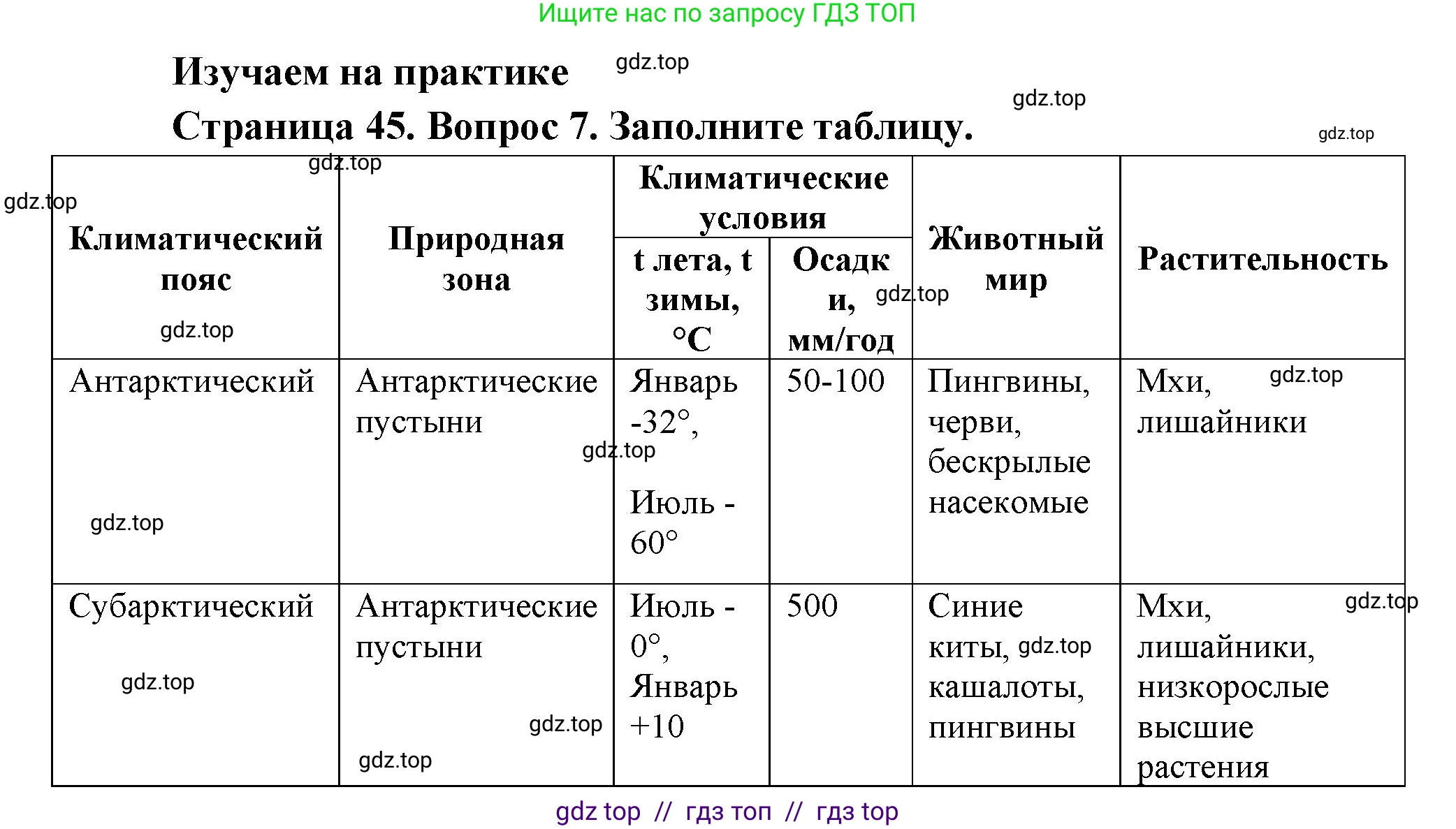 География, 7 класс Мой тренажёр, автор: Николина Вера Викторовна, издательство Просвещение, Москва, 2023, жёлтого цвета, страница 45, номер 7, Решение 2