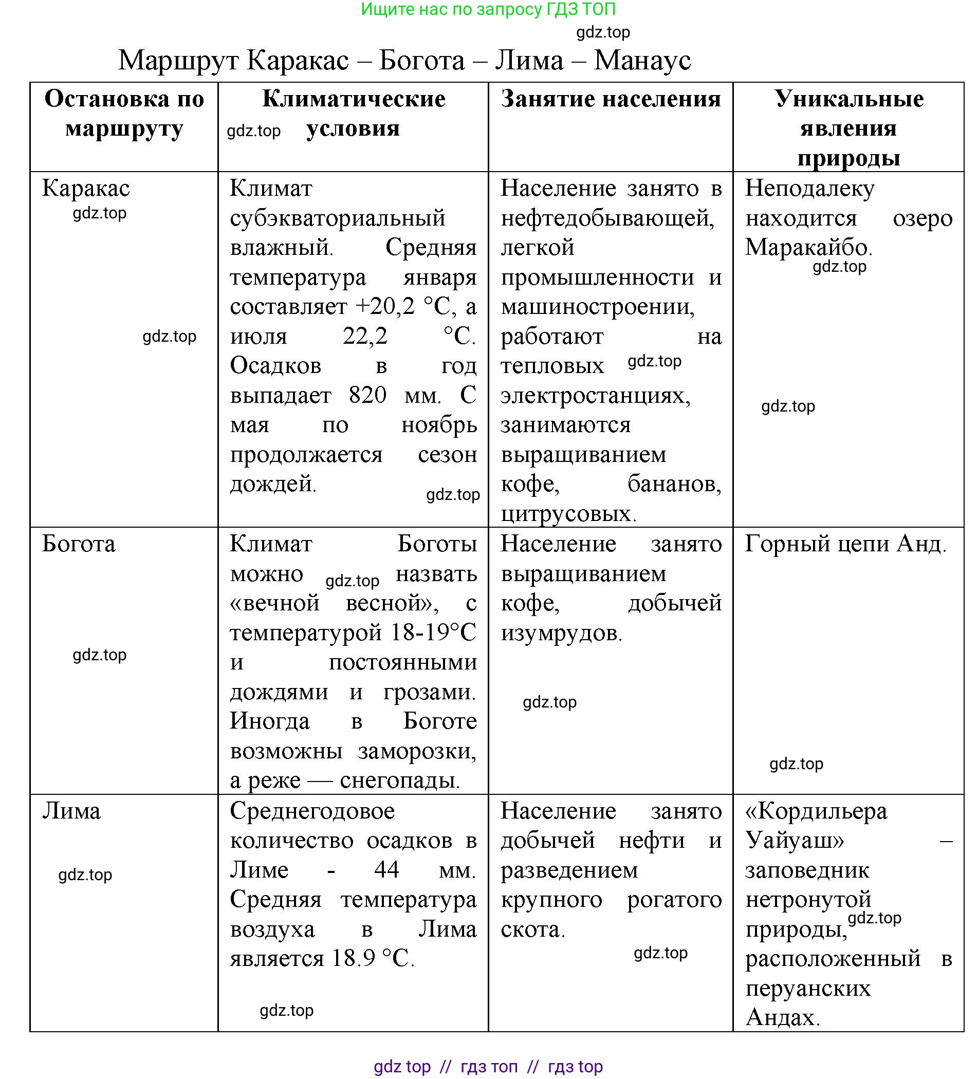 География, 7 класс Мой тренажёр, автор: Николина Вера Викторовна, издательство Просвещение, Москва, 2023, жёлтого цвета, страница 50, номер 15, Решение 2 (продолжение 2)