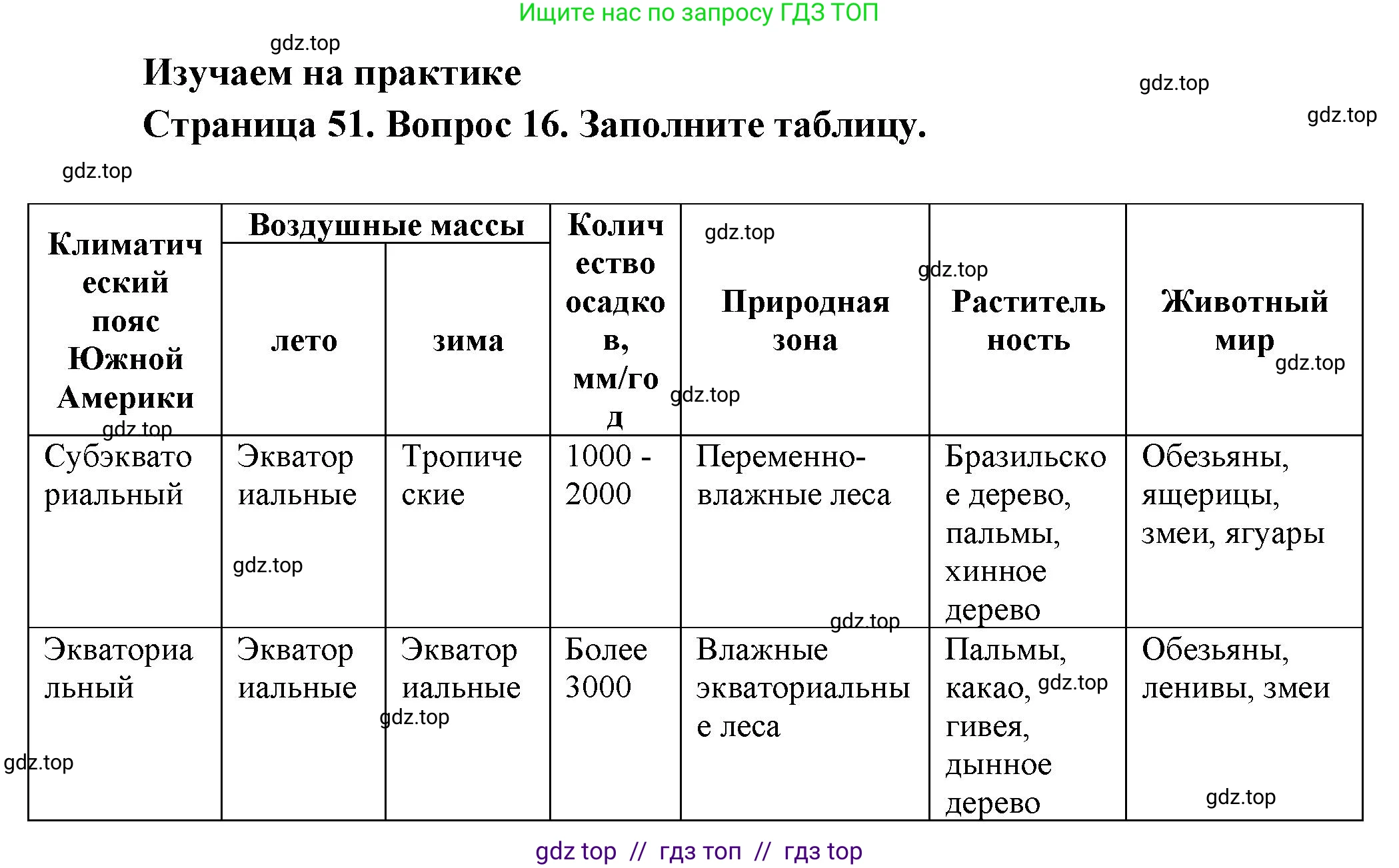 География, 7 класс Мой тренажёр, автор: Николина Вера Викторовна, издательство Просвещение, Москва, 2023, жёлтого цвета, страница 51, номер 16, Решение 2