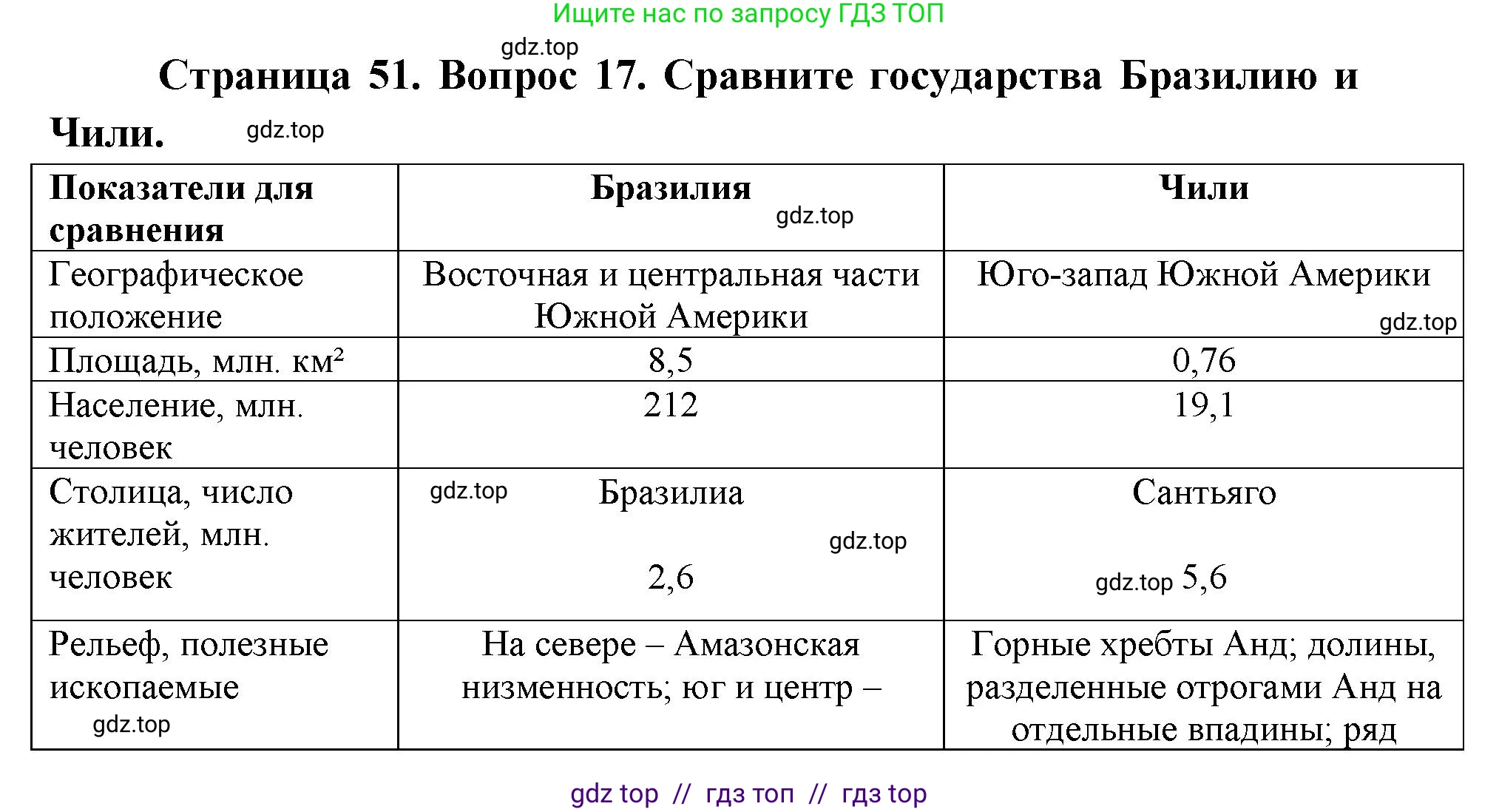 География, 7 класс Мой тренажёр, автор: Николина Вера Викторовна, издательство Просвещение, Москва, 2023, жёлтого цвета, страница 51, номер 17, Решение 2