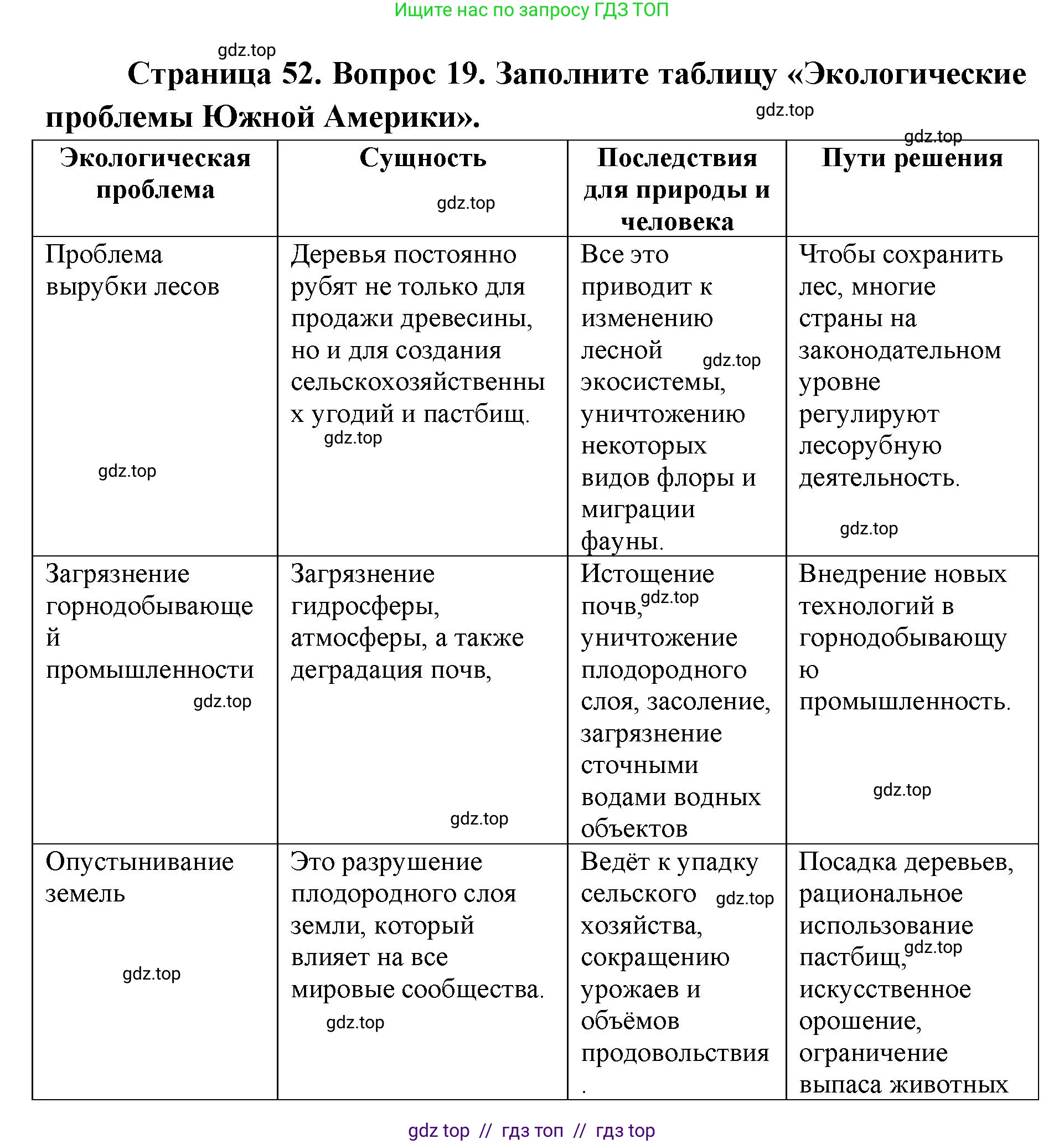 География, 7 класс Мой тренажёр, автор: Николина Вера Викторовна, издательство Просвещение, Москва, 2023, жёлтого цвета, страница 52, номер 19, Решение 2