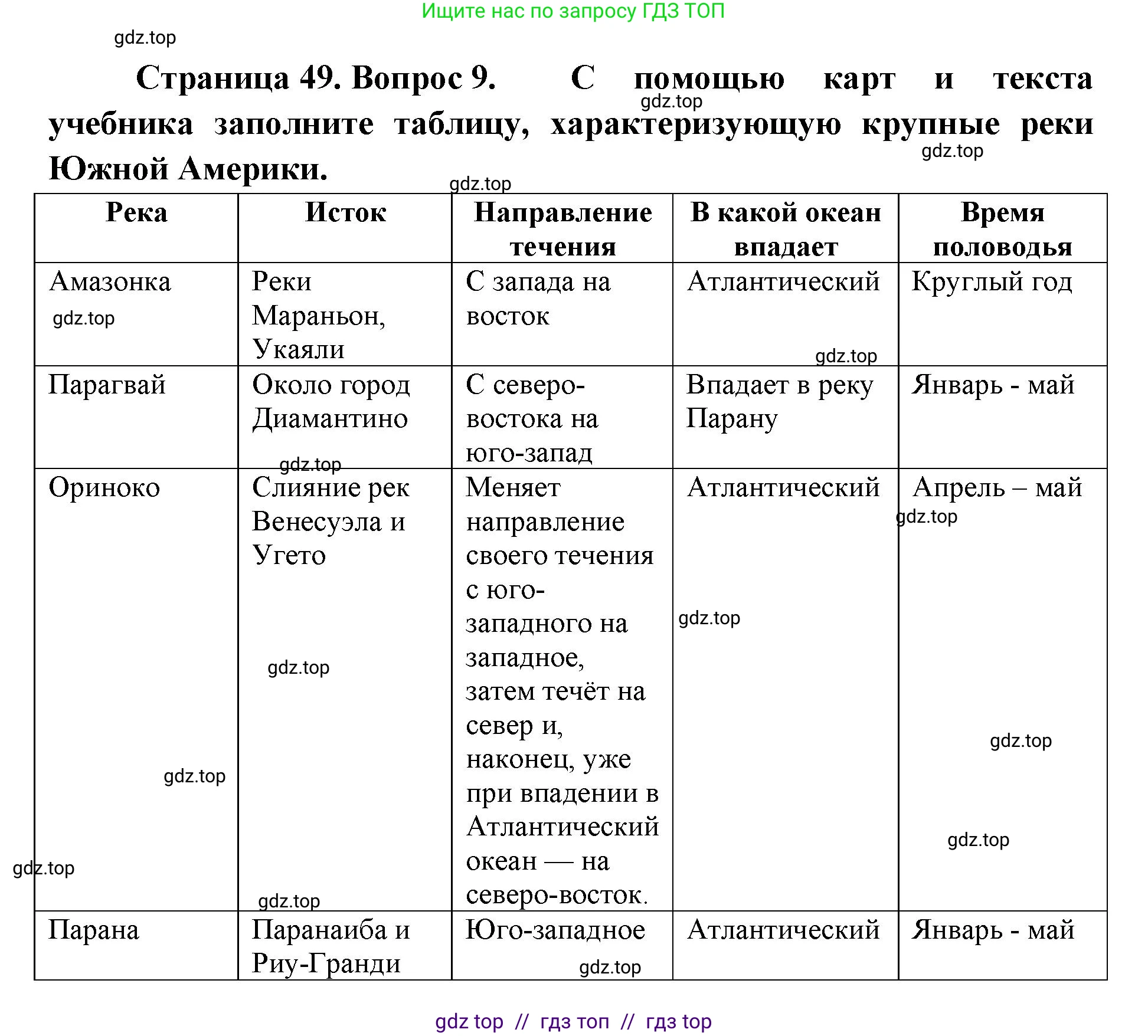 География, 7 класс Мой тренажёр, автор: Николина Вера Викторовна, издательство Просвещение, Москва, 2023, жёлтого цвета, страница 49, номер 9, Решение 2