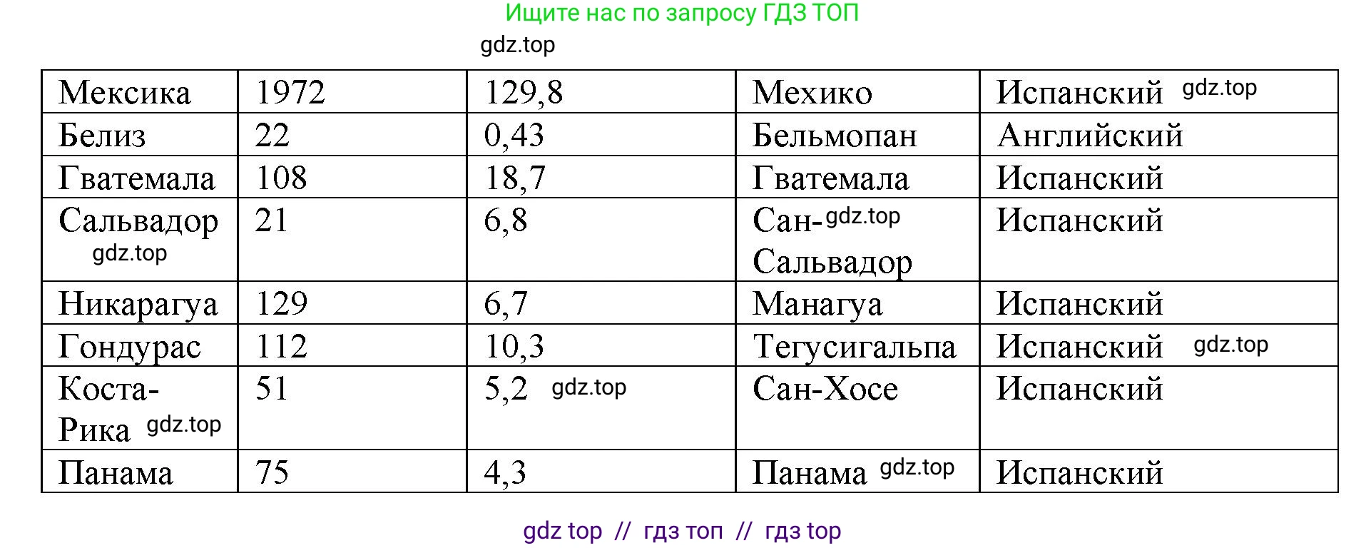 География, 7 класс Мой тренажёр, автор: Николина Вера Викторовна, издательство Просвещение, Москва, 2023, жёлтого цвета, страница 62, номер 16, Решение 2 (продолжение 3)