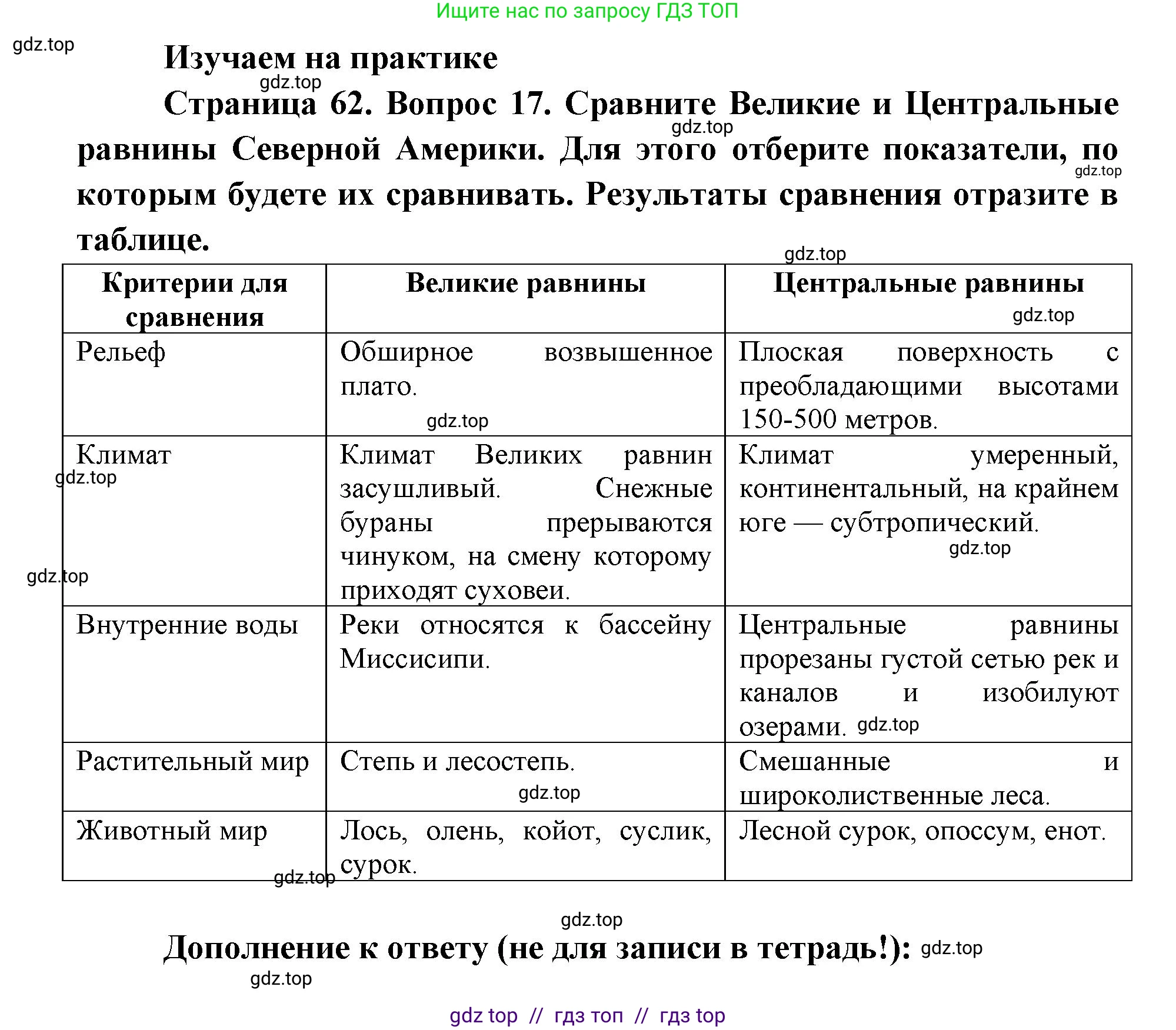 География, 7 класс Мой тренажёр, автор: Николина Вера Викторовна, издательство Просвещение, Москва, 2023, жёлтого цвета, страница 62, номер 17, Решение 2