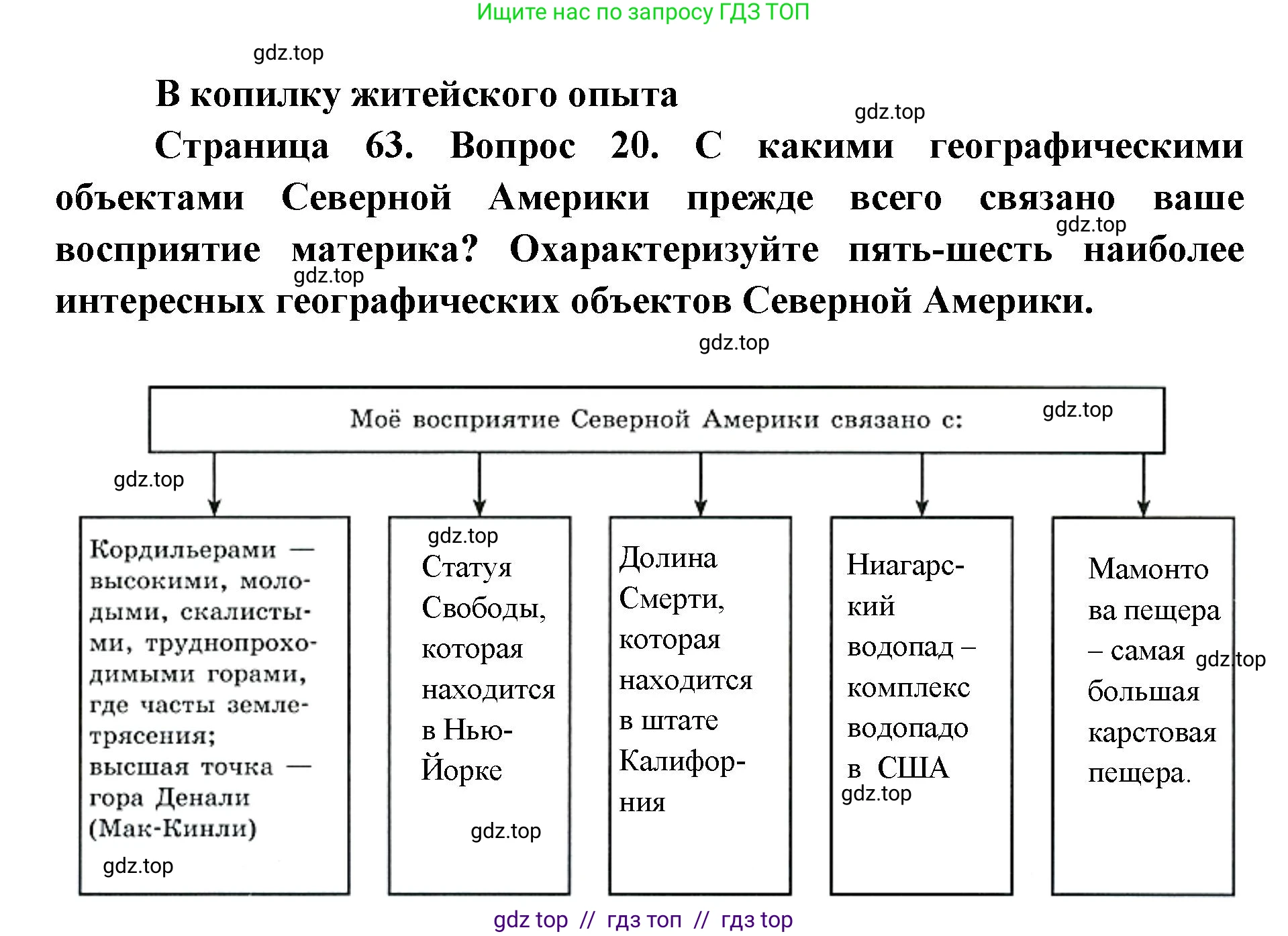 География, 7 класс Мой тренажёр, автор: Николина Вера Викторовна, издательство Просвещение, Москва, 2023, жёлтого цвета, страница 63, номер 20, Решение 2