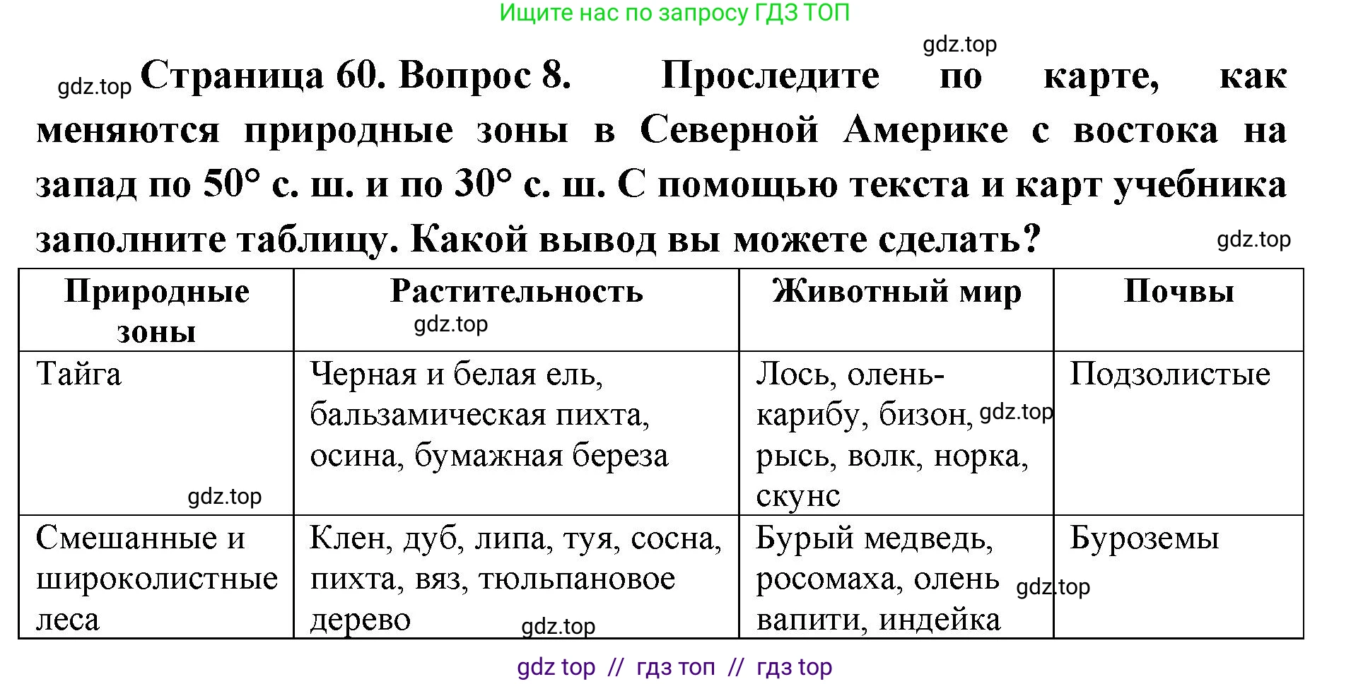 География, 7 класс Мой тренажёр, автор: Николина Вера Викторовна, издательство Просвещение, Москва, 2023, жёлтого цвета, страница 60, номер 8, Решение 2