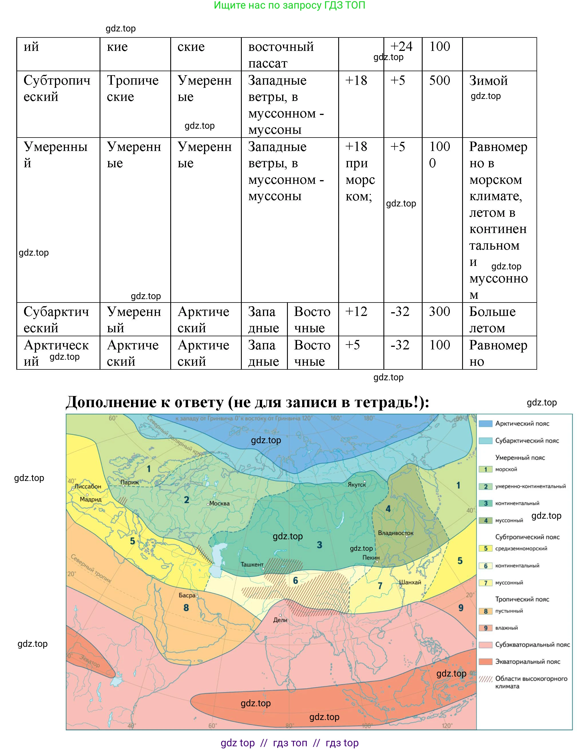 География, 7 класс Мой тренажёр, автор: Николина Вера Викторовна, издательство Просвещение, Москва, 2023, жёлтого цвета, страница 70, номер 10, Решение 2 (продолжение 2)