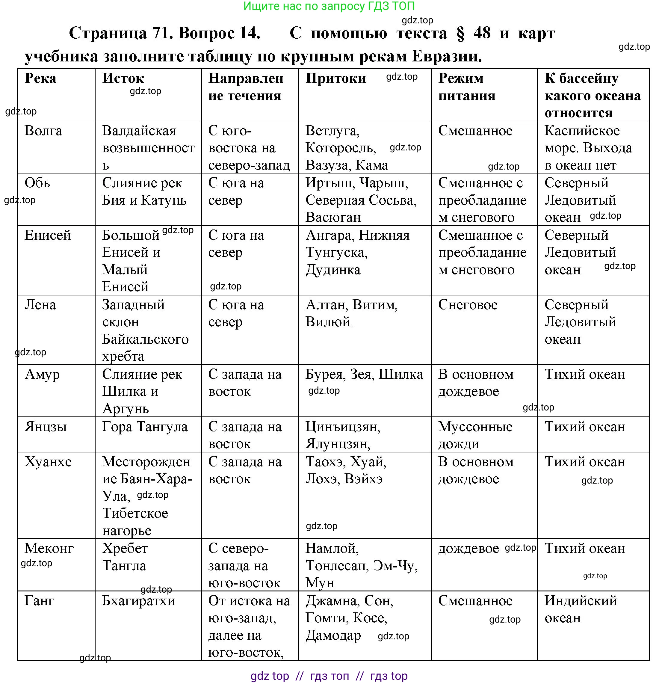 География, 7 класс Мой тренажёр, автор: Николина Вера Викторовна, издательство Просвещение, Москва, 2023, жёлтого цвета, страница 71, номер 14, Решение 2