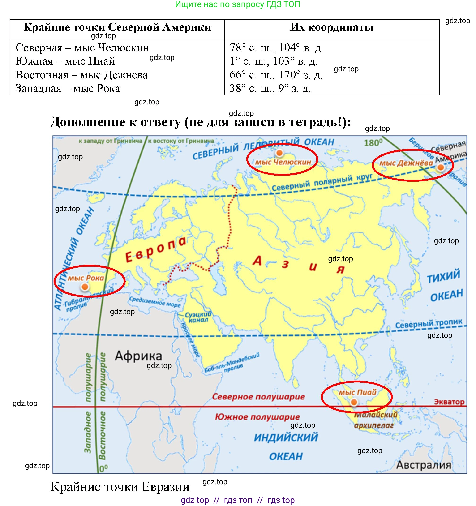 География, 7 класс Мой тренажёр, автор: Николина Вера Викторовна, издательство Просвещение, Москва, 2023, жёлтого цвета, страница 67, номер 2, Решение 2 (продолжение 2)