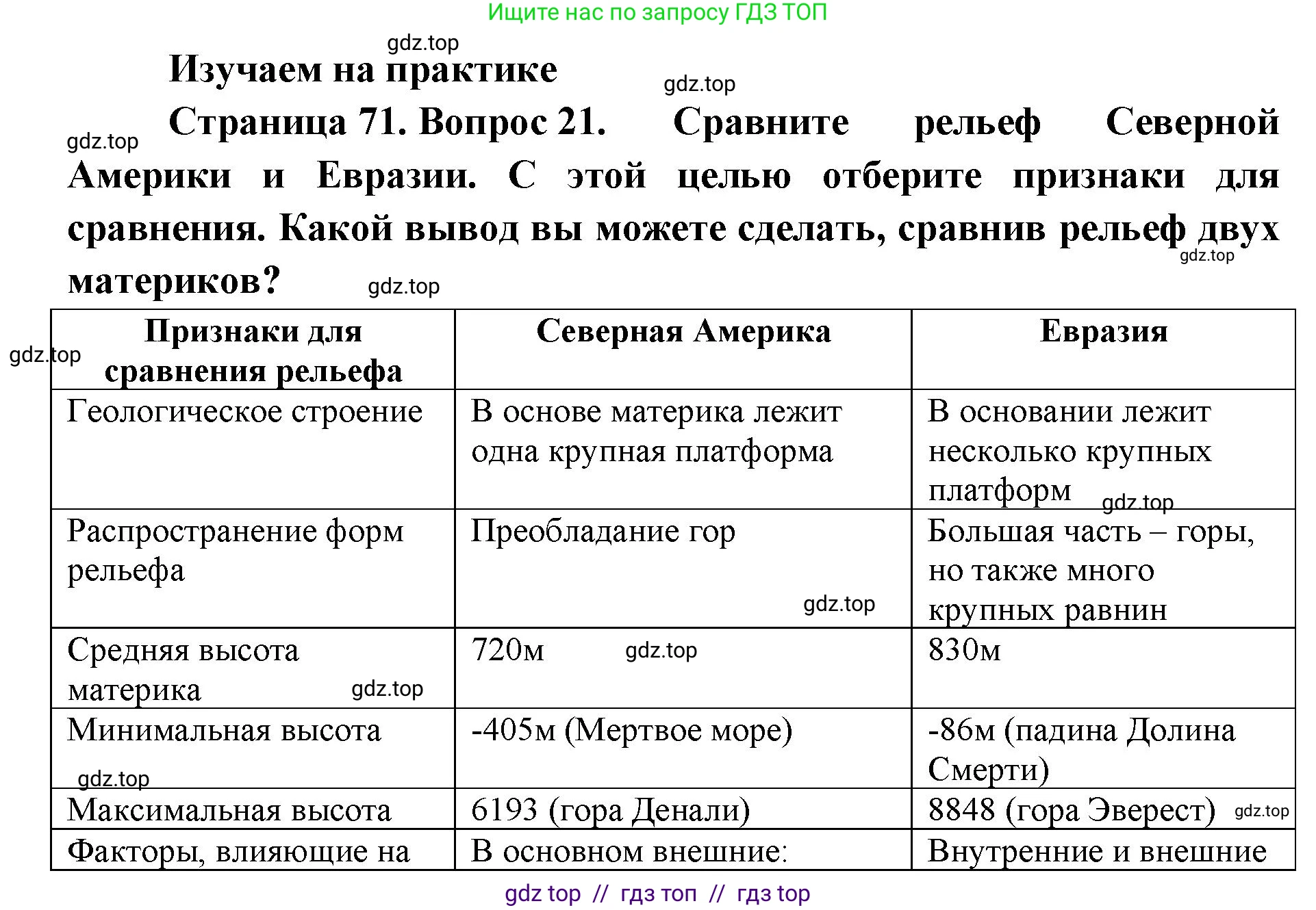 География, 7 класс Мой тренажёр, автор: Николина Вера Викторовна, издательство Просвещение, Москва, 2023, жёлтого цвета, страница 71, номер 21, Решение 2