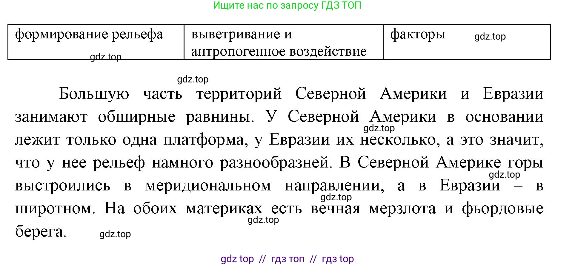 География, 7 класс Мой тренажёр, автор: Николина Вера Викторовна, издательство Просвещение, Москва, 2023, жёлтого цвета, страница 71, номер 21, Решение 2 (продолжение 2)