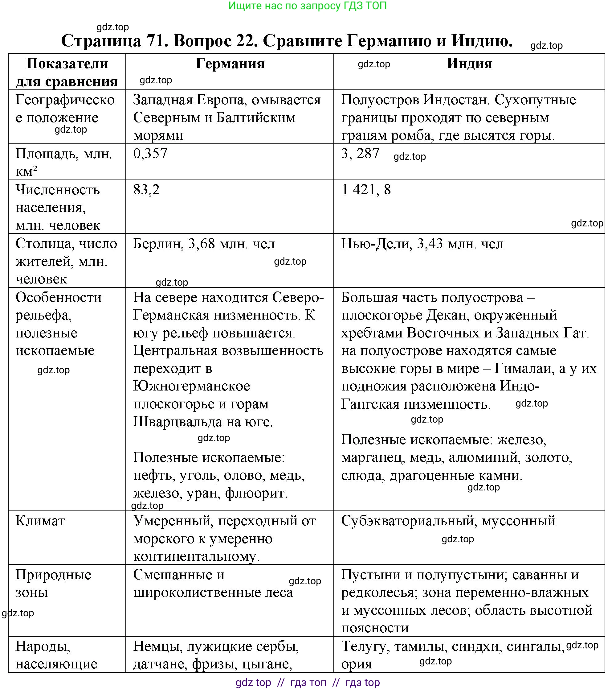 География, 7 класс Мой тренажёр, автор: Николина Вера Викторовна, издательство Просвещение, Москва, 2023, жёлтого цвета, страница 72, номер 22, Решение 2