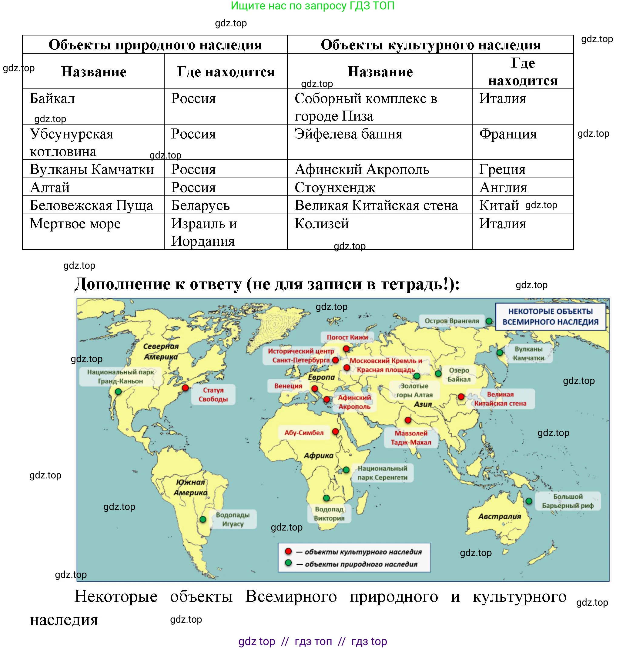 География, 7 класс Мой тренажёр, автор: Николина Вера Викторовна, издательство Просвещение, Москва, 2023, жёлтого цвета, страница 73, номер 24, Решение 2 (продолжение 2)