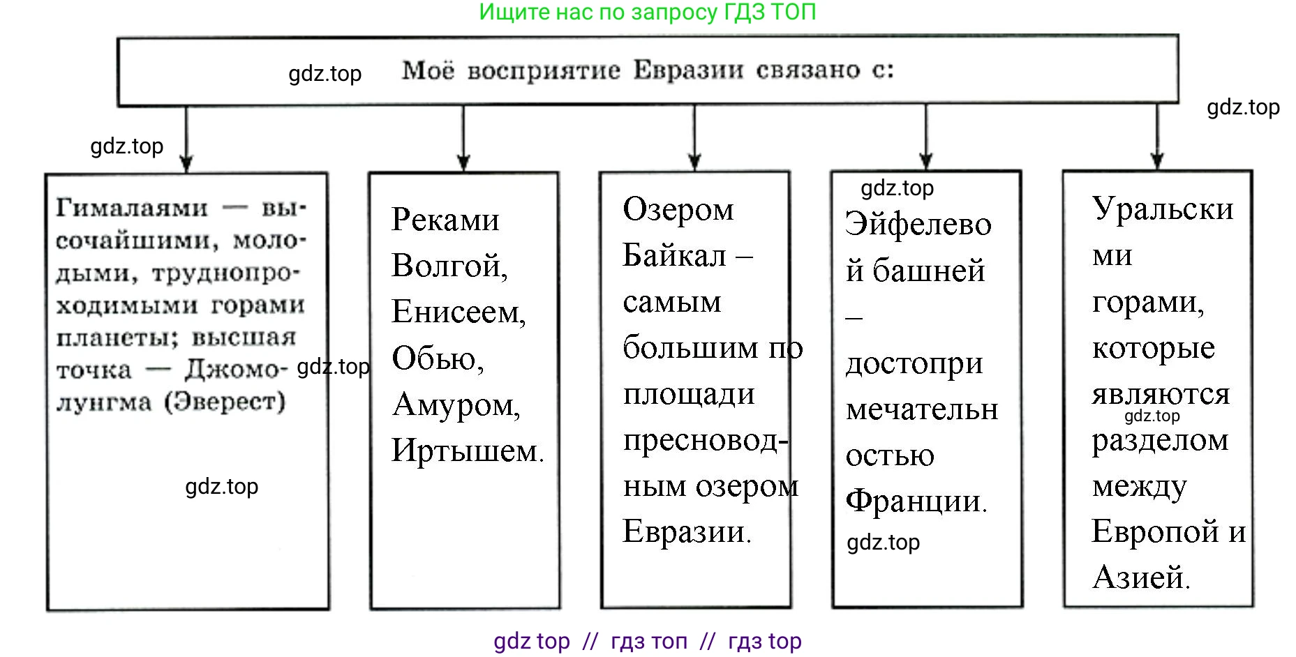 География, 7 класс Мой тренажёр, автор: Николина Вера Викторовна, издательство Просвещение, Москва, 2023, жёлтого цвета, страница 74, номер 25, Решение 2 (продолжение 2)
