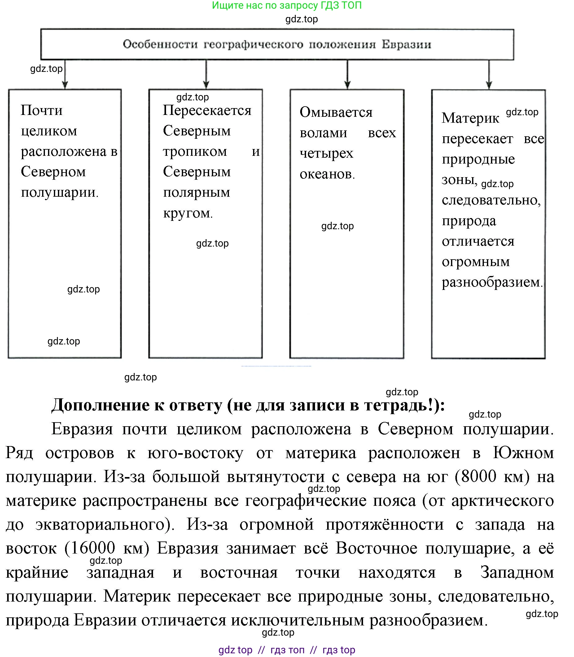 География, 7 класс Мой тренажёр, автор: Николина Вера Викторовна, издательство Просвещение, Москва, 2023, жёлтого цвета, страница 67, номер 3, Решение 2 (продолжение 2)