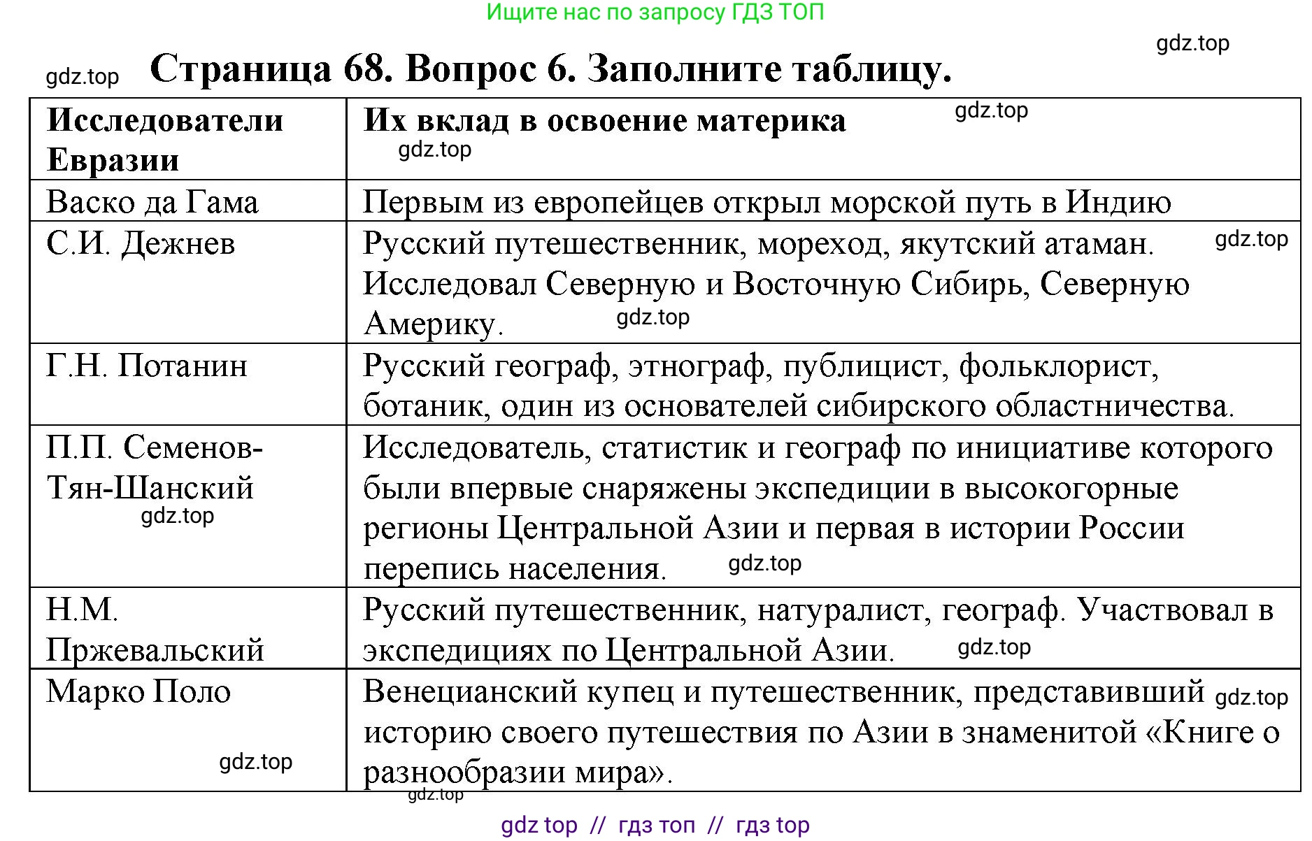 География, 7 класс Мой тренажёр, автор: Николина Вера Викторовна, издательство Просвещение, Москва, 2023, жёлтого цвета, страница 68, номер 6, Решение 2